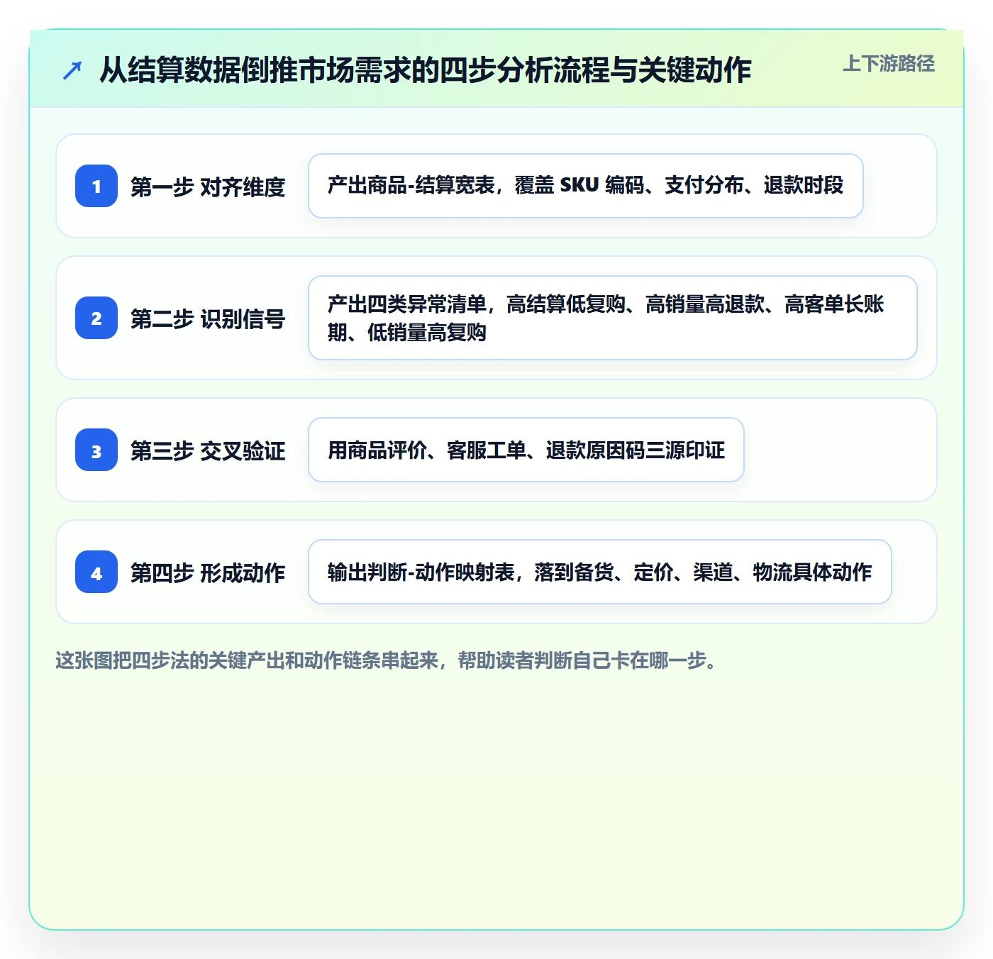 商品分析支付结算全解析：重点看懂市场需求