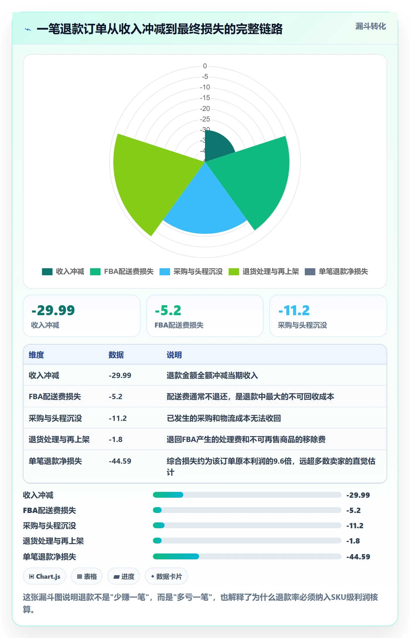 亚马逊软件使用技巧：利润核算对应的标准化管理方法