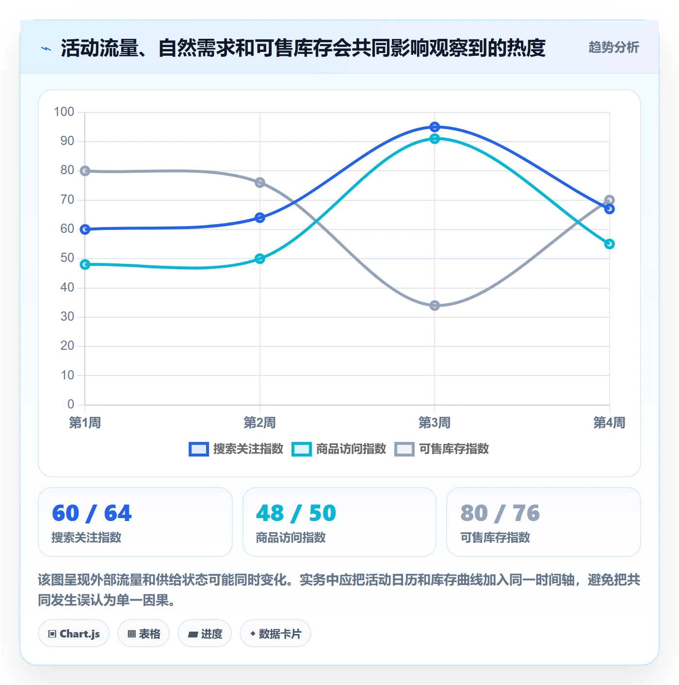 电商数据查询网站场景解析：商品热度中的指标体系怎么处理