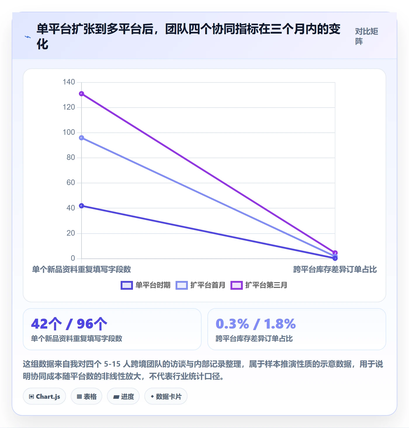 erp跨境电商团队协同：多平台刊登从哪里开始