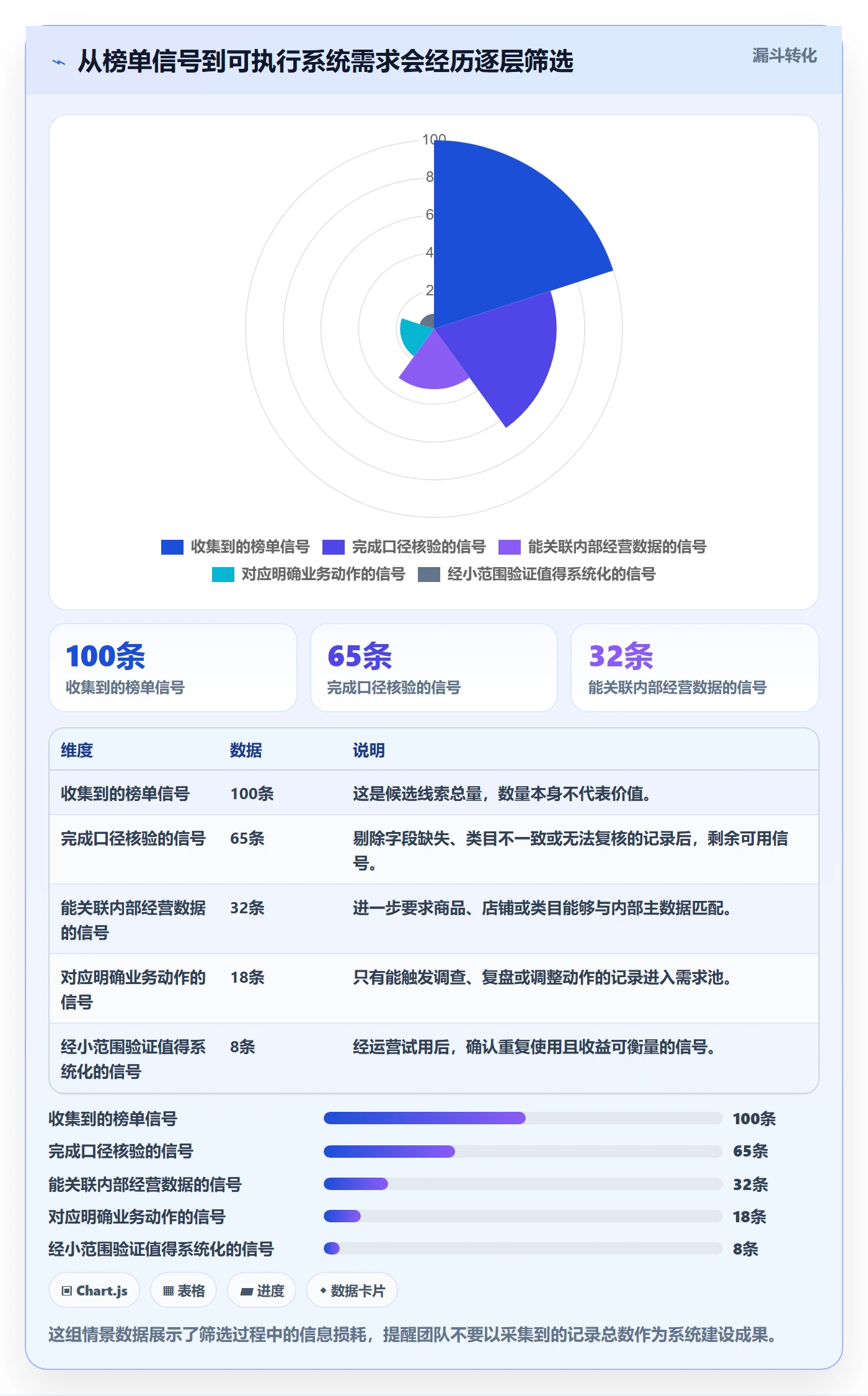 电商数据查询网站数据方法：用平台榜单支撑系统搭建判断