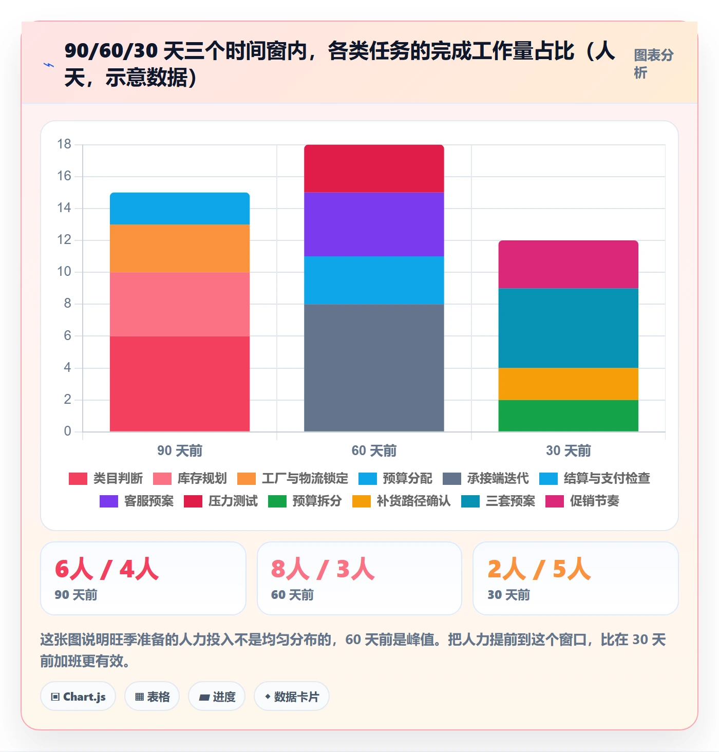 跨境电商运营建设路线：从转化优化到旺季准备分几步