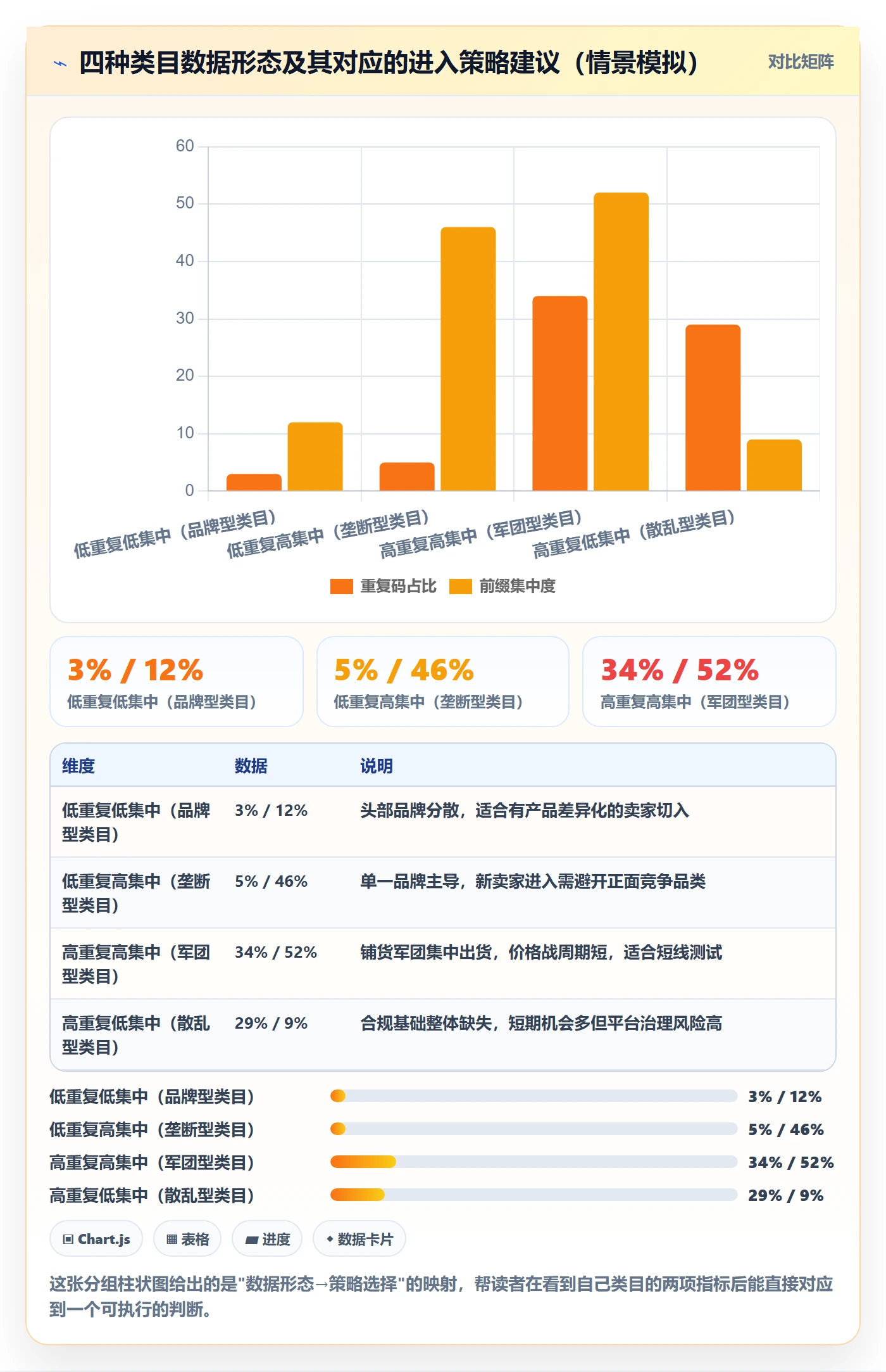 UPC码怎么优化？先从重复码排查的选品策略入手