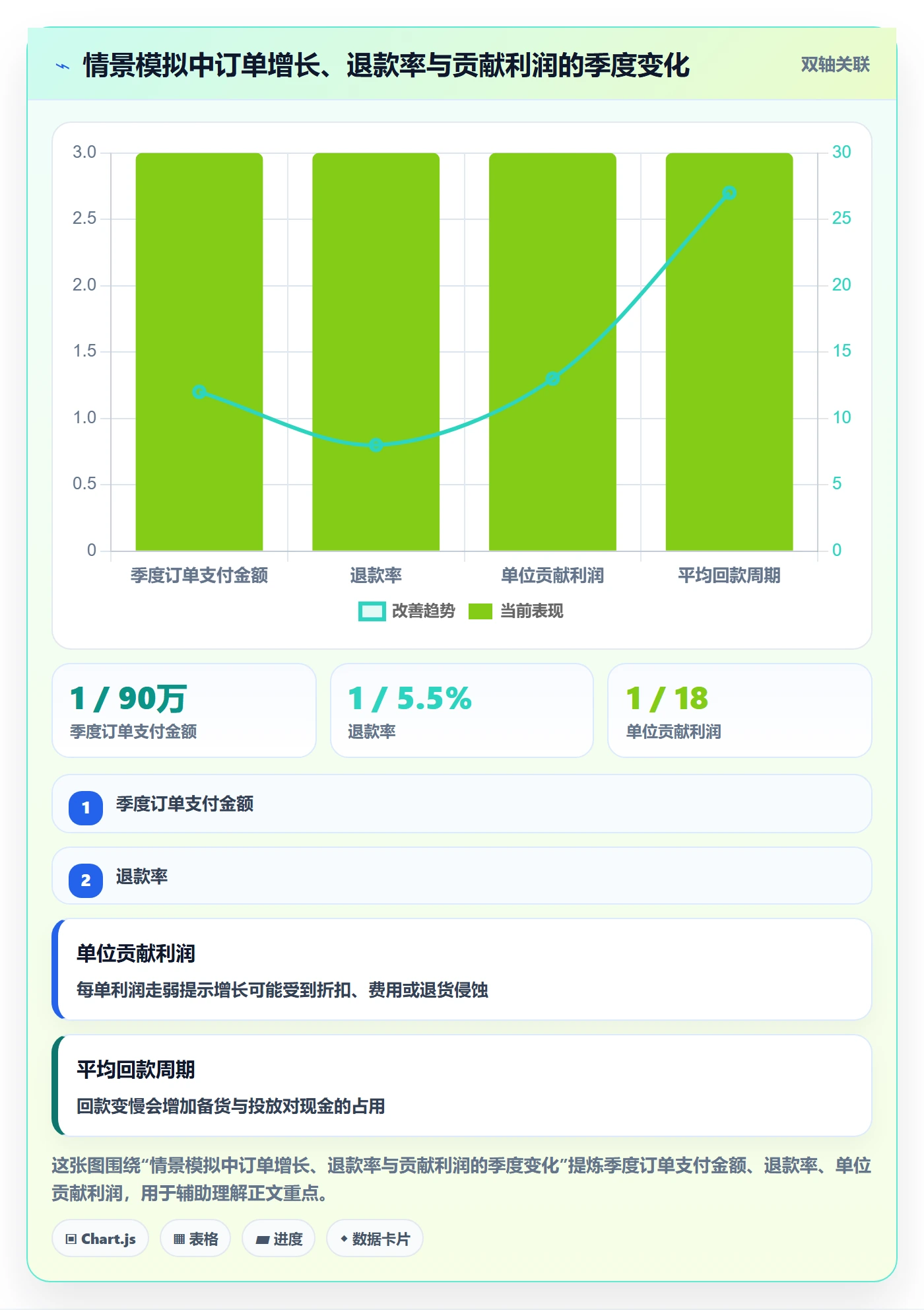 跨境电商建设路线：从税务合规到季度复盘分几步