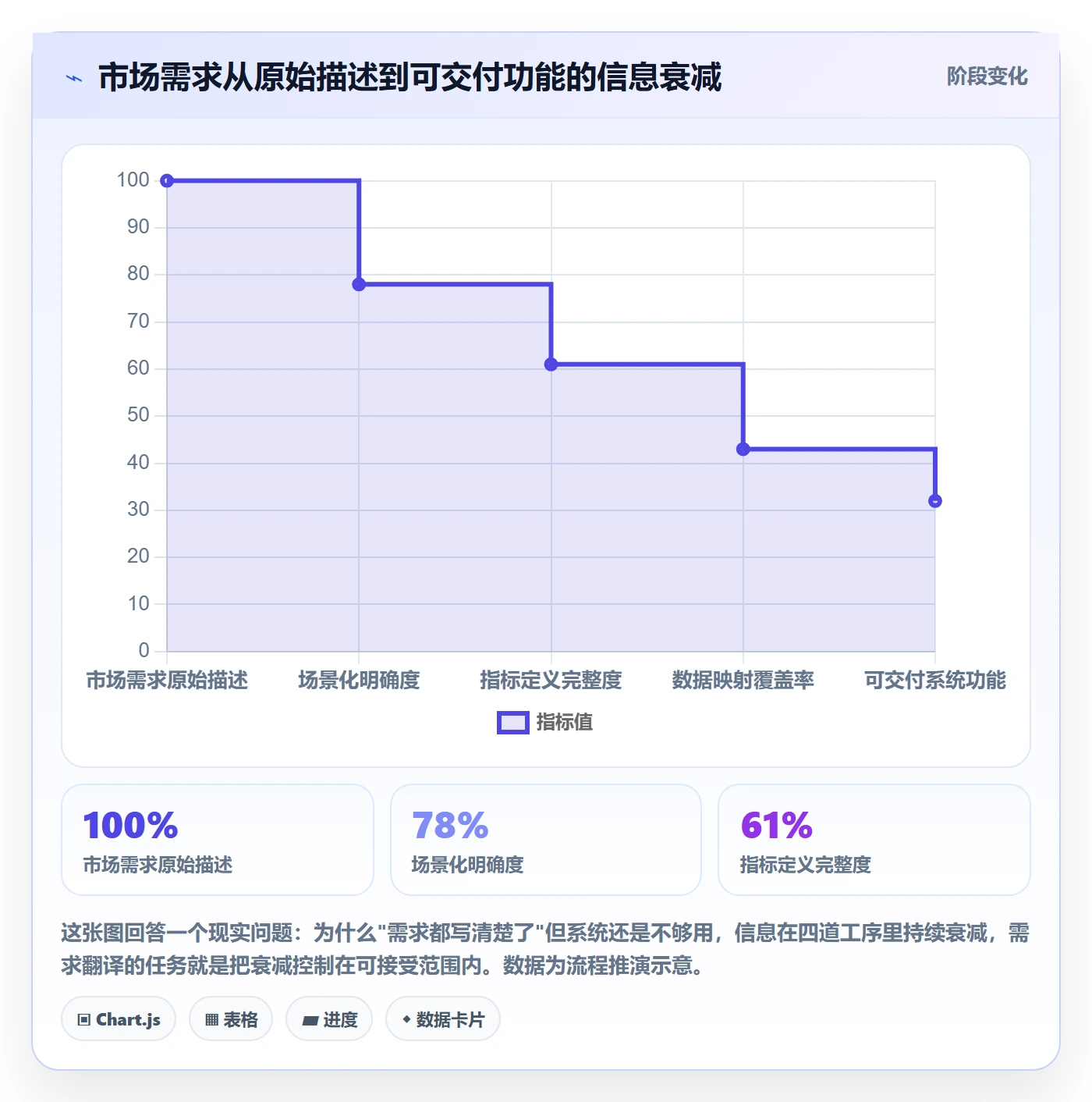 想做好商品分析，先掌握系统搭建中的市场需求