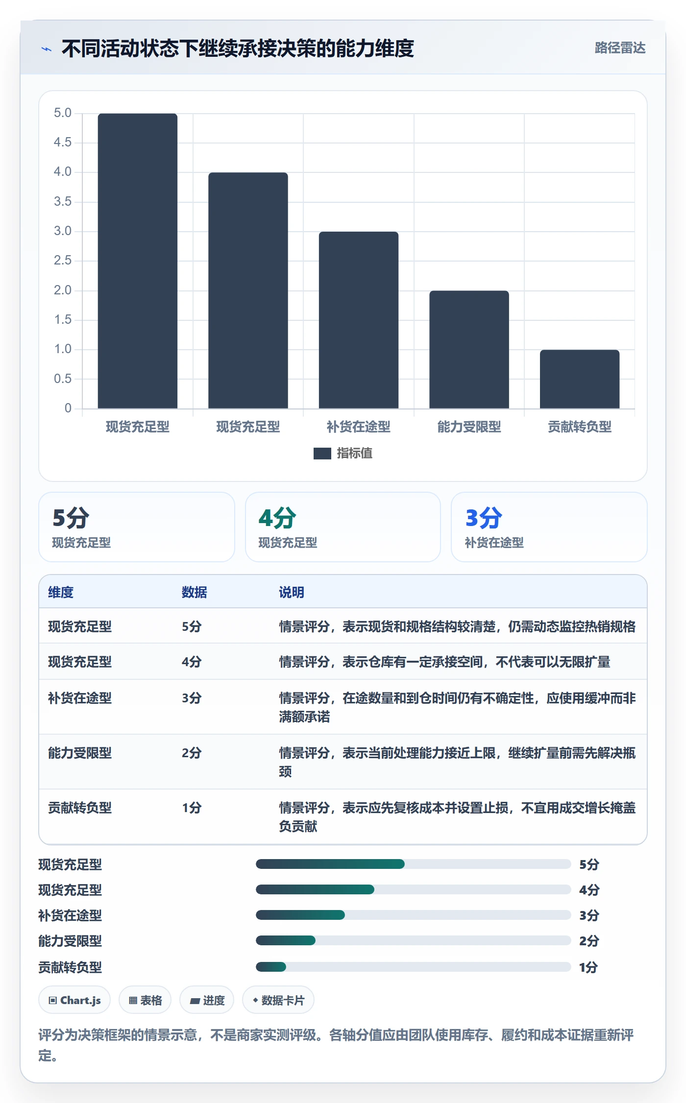 temu实践指南：活动流量的风险排查怎样更有效