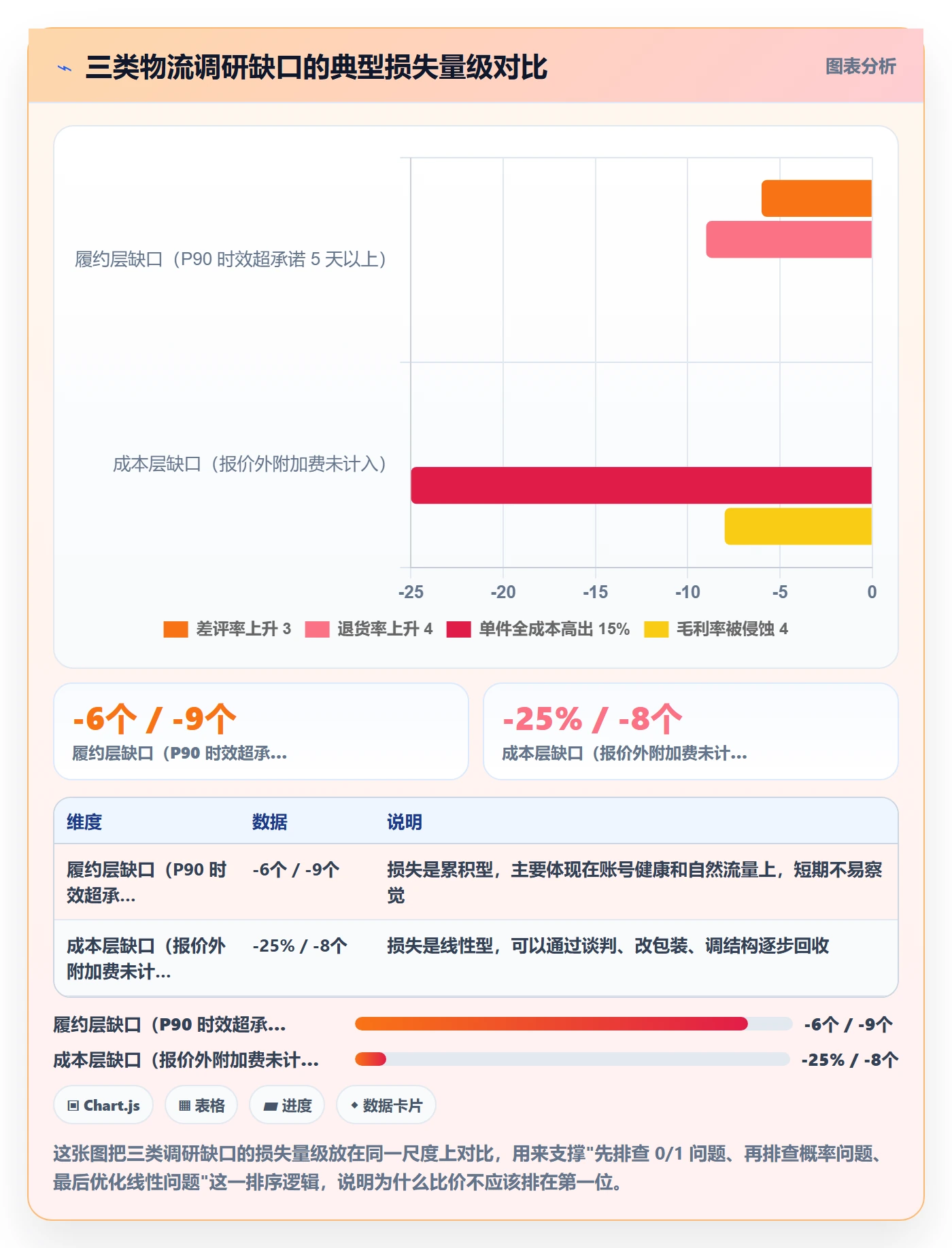 想做好跨境电商运营，先掌握物流方案中的市场调研