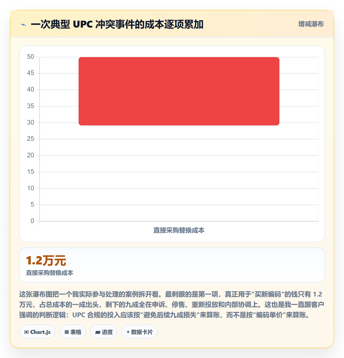 UPC码怎么管？以合规风险为核心的进阶玩法方案