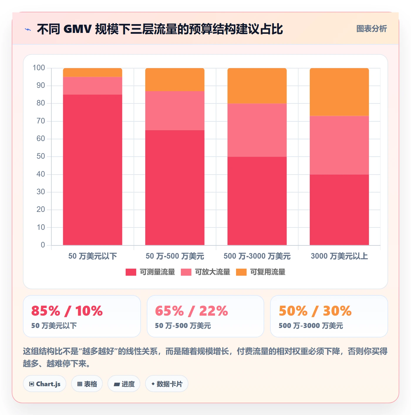 跨境电商运营怎么落地？从流量获取讲清进阶玩法
