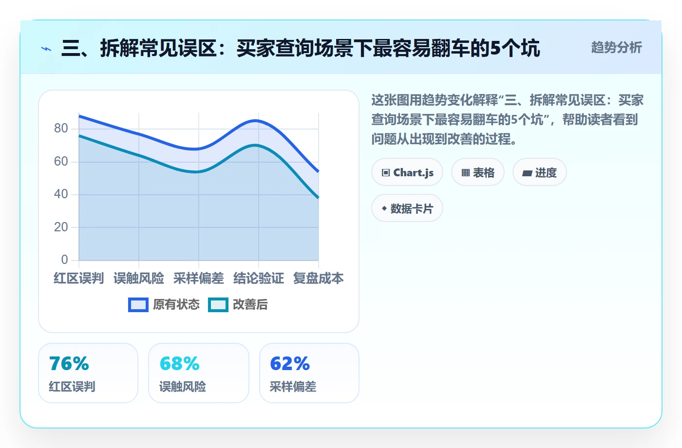 三、拆解常见误区：买家查询场景下最容易翻车的5个坑