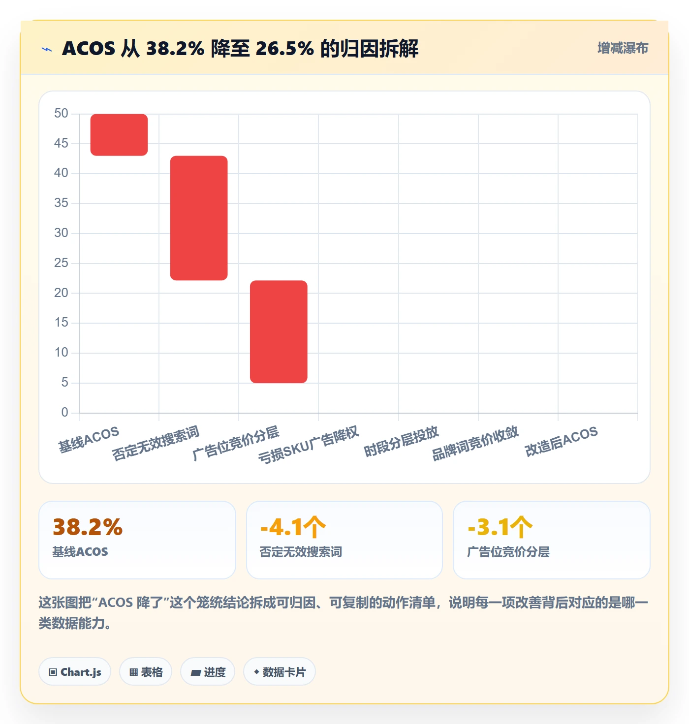 跨境电商运营怎么选？广告投放相关的精细化运营判断标准