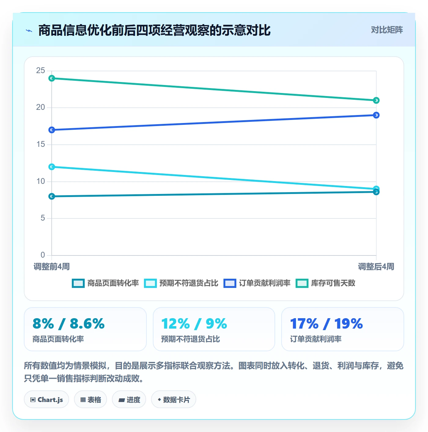 跨境电商应用思路：围绕品牌增长拆解入门指南
