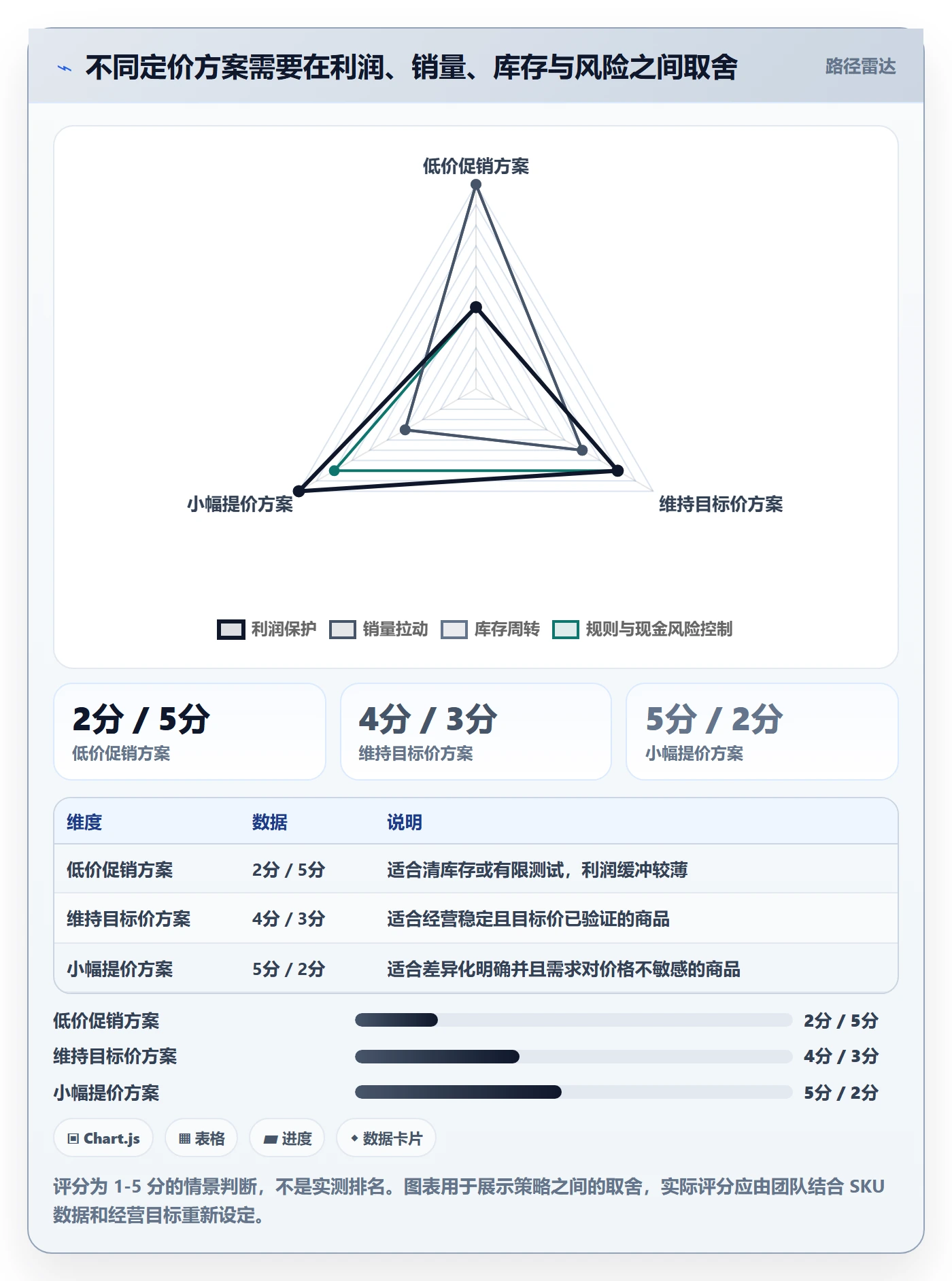 跨境电商操作手册：平台规则对应的定价策略步骤
