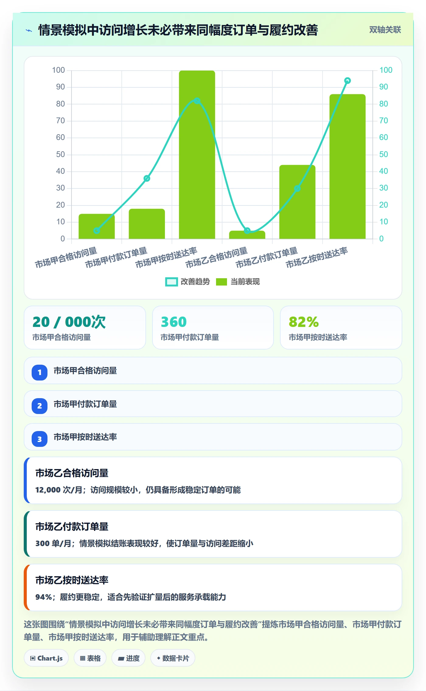 跨境电商怎么选？本地化运营相关的问题清单判断标准