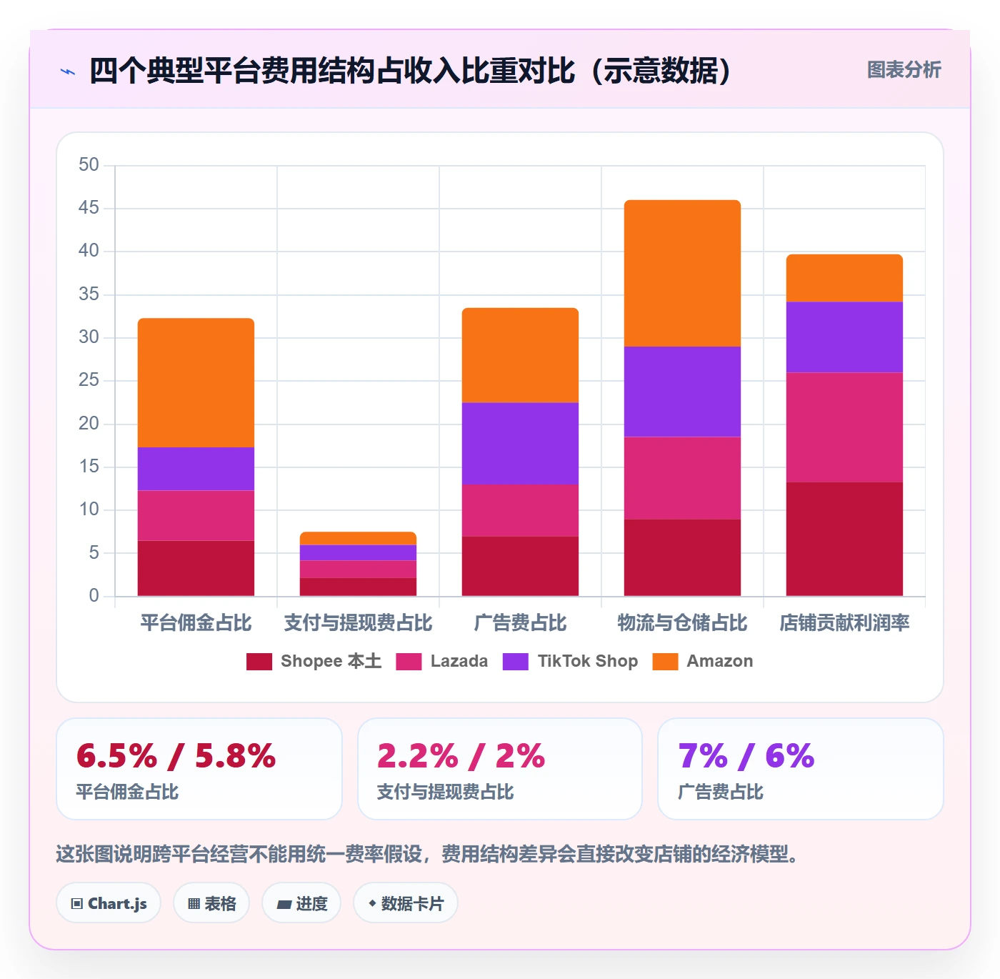 erp跨境电商使用技巧：财务核算对应的店群管理方法