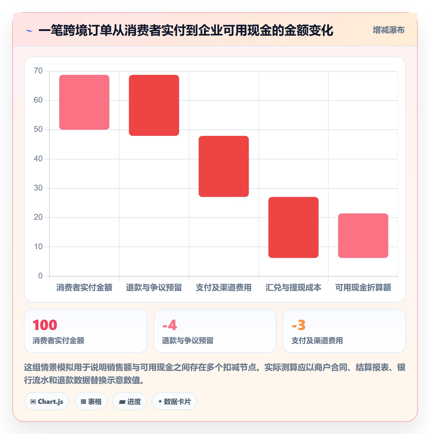 跨境电商回款管理全解析：重点看懂本地化运营