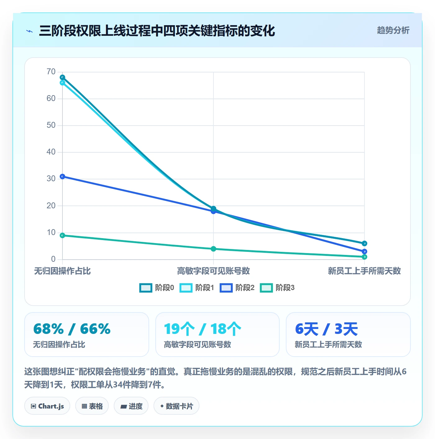想做好erp跨境电商，先掌握增长策略中的权限管理