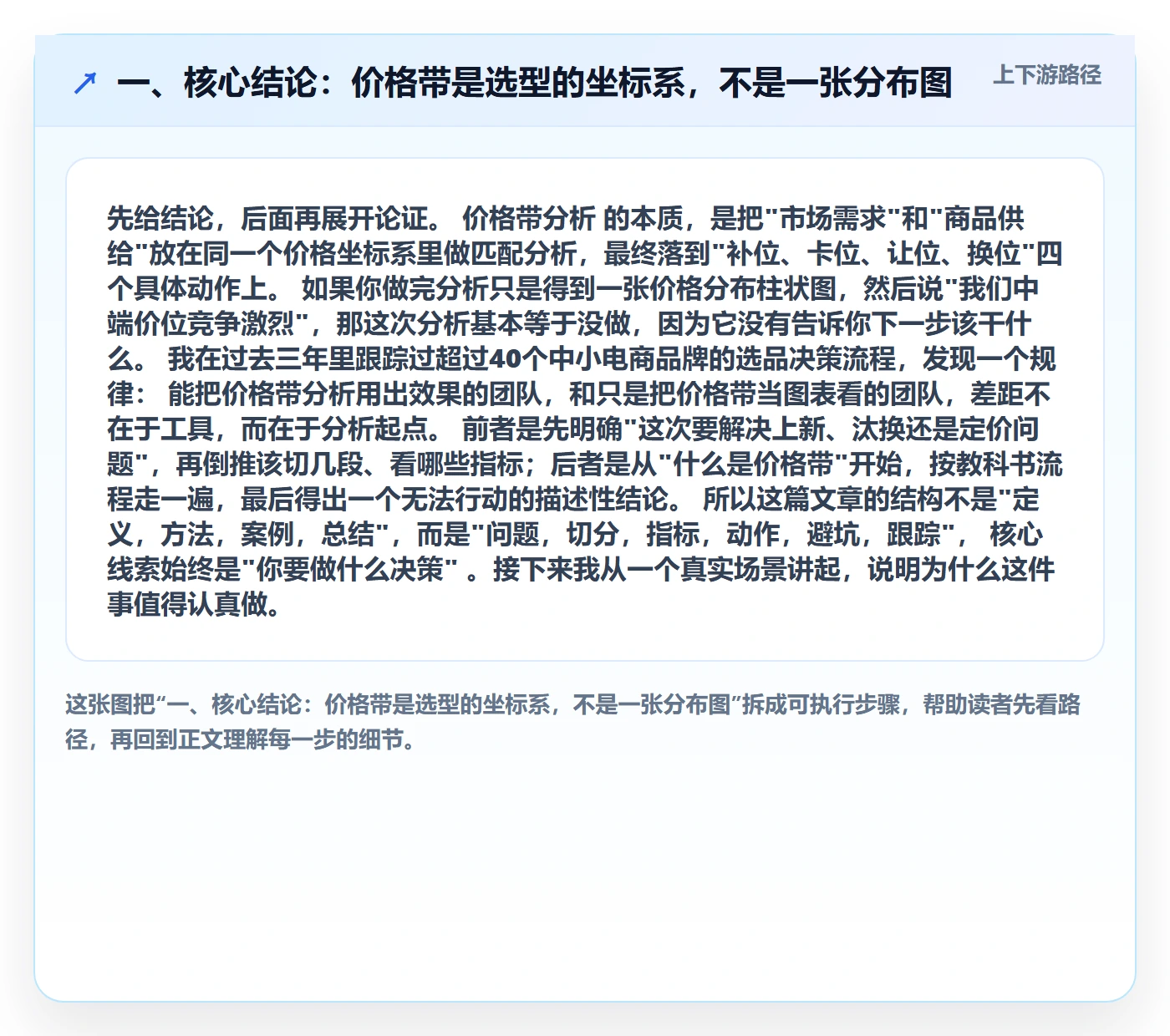一、核心结论：价格带是选型的坐标系，不是一张分布图