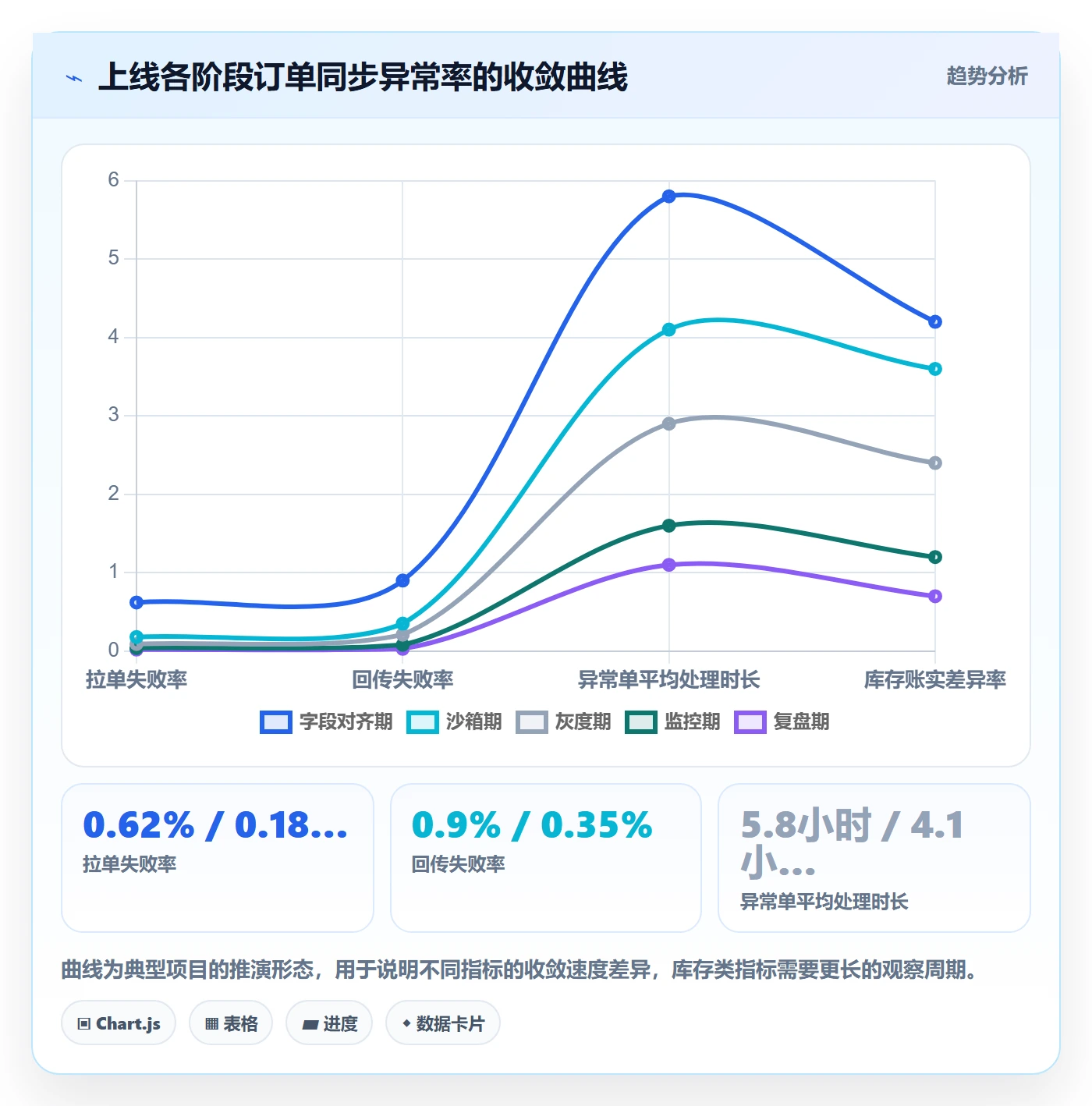 erp跨境电商实用方法：围绕订单同步建立海外仓管理