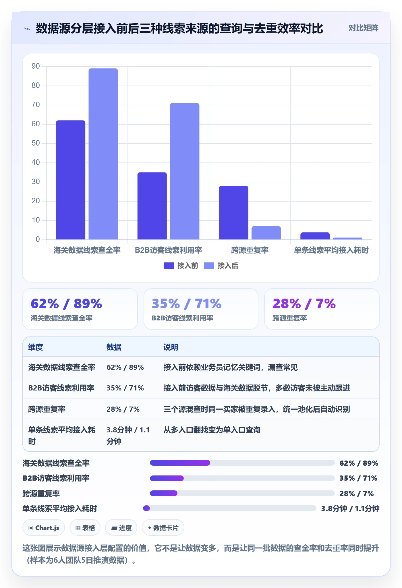 外贸数据分析平台配置指南：买家查询需要哪些效率提升设置