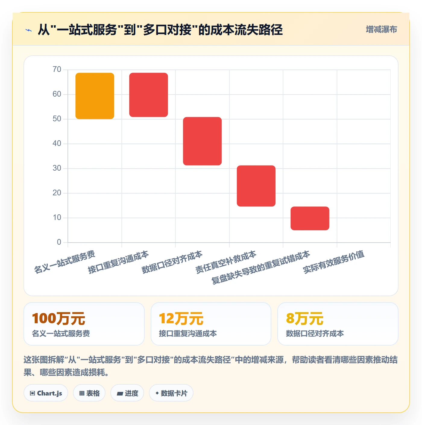 跨境电商一站式服务规划方法：运营推广与标准化管理如何衔接