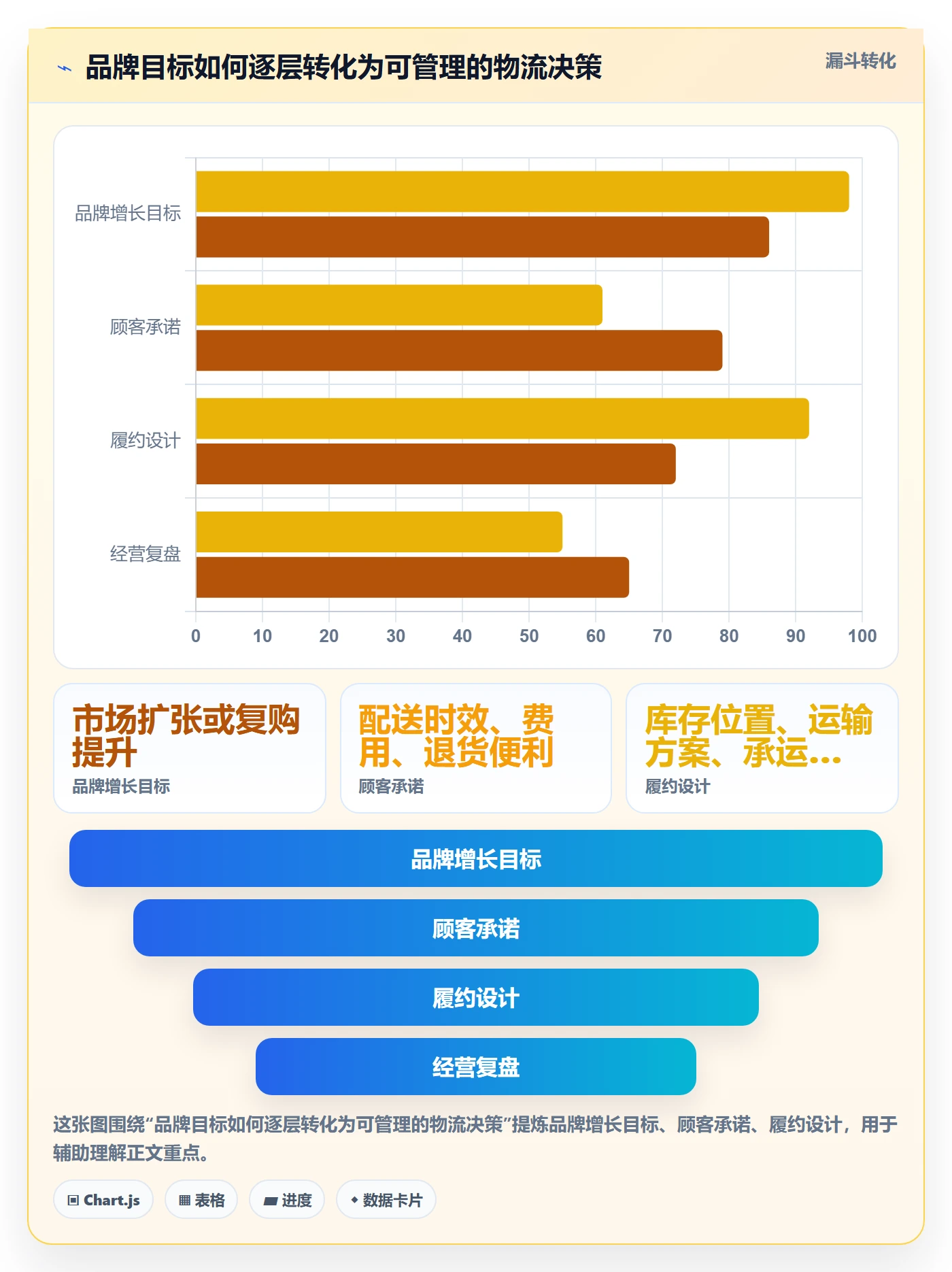 跨境电商管理模板：围绕品牌增长开展跨境物流