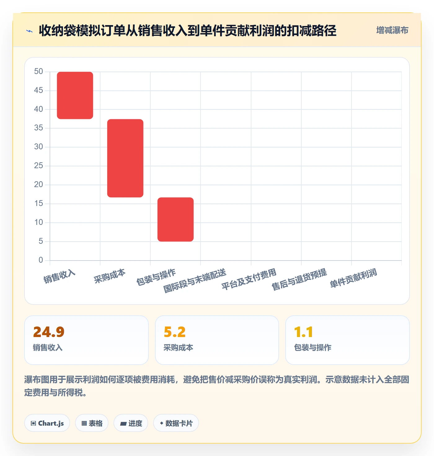 跨境电商方案设计：跨境物流场景的选品策略怎么做