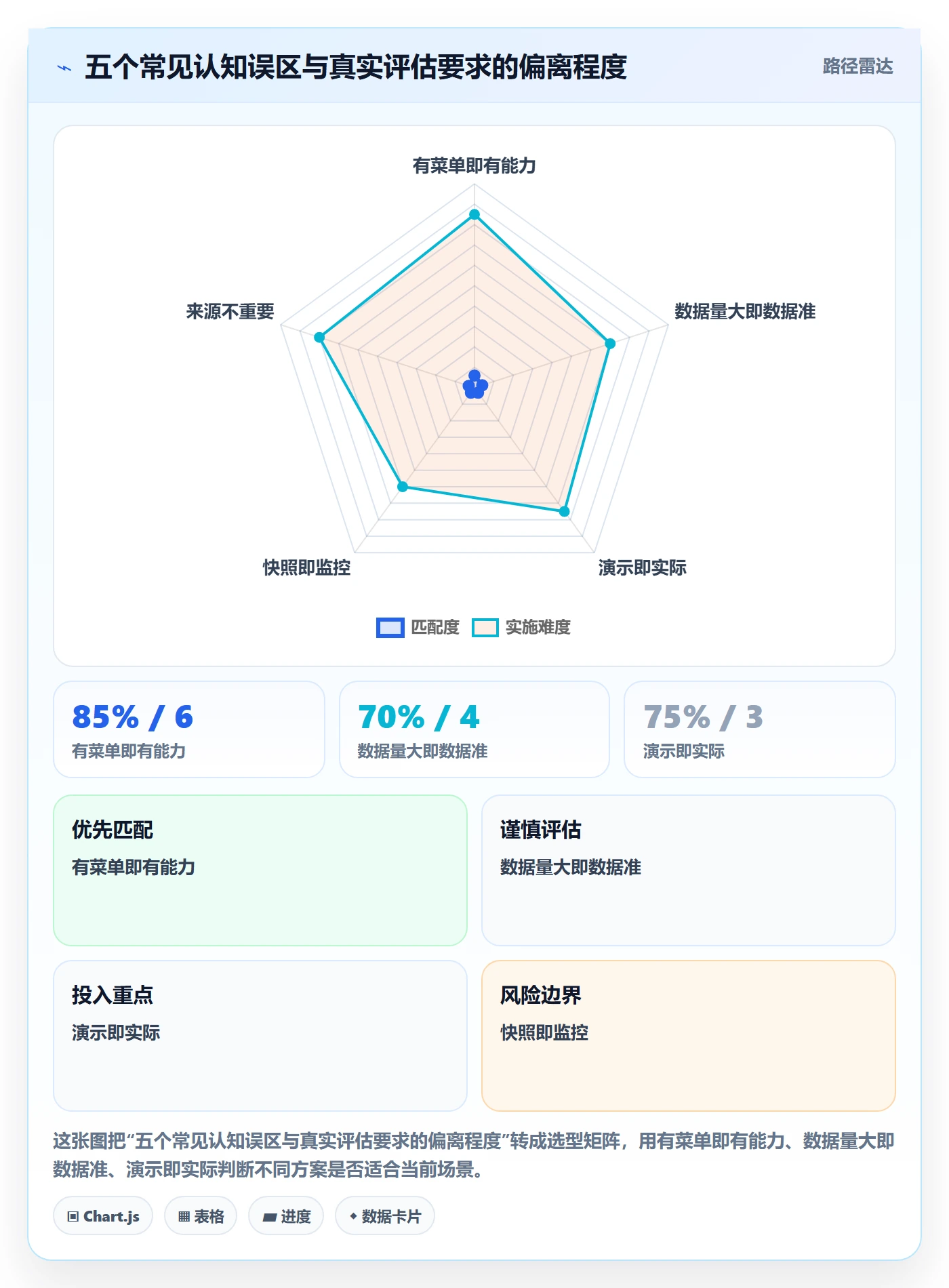 外贸数据分析平台选择标准：竞争对手维度如何评估选型方法