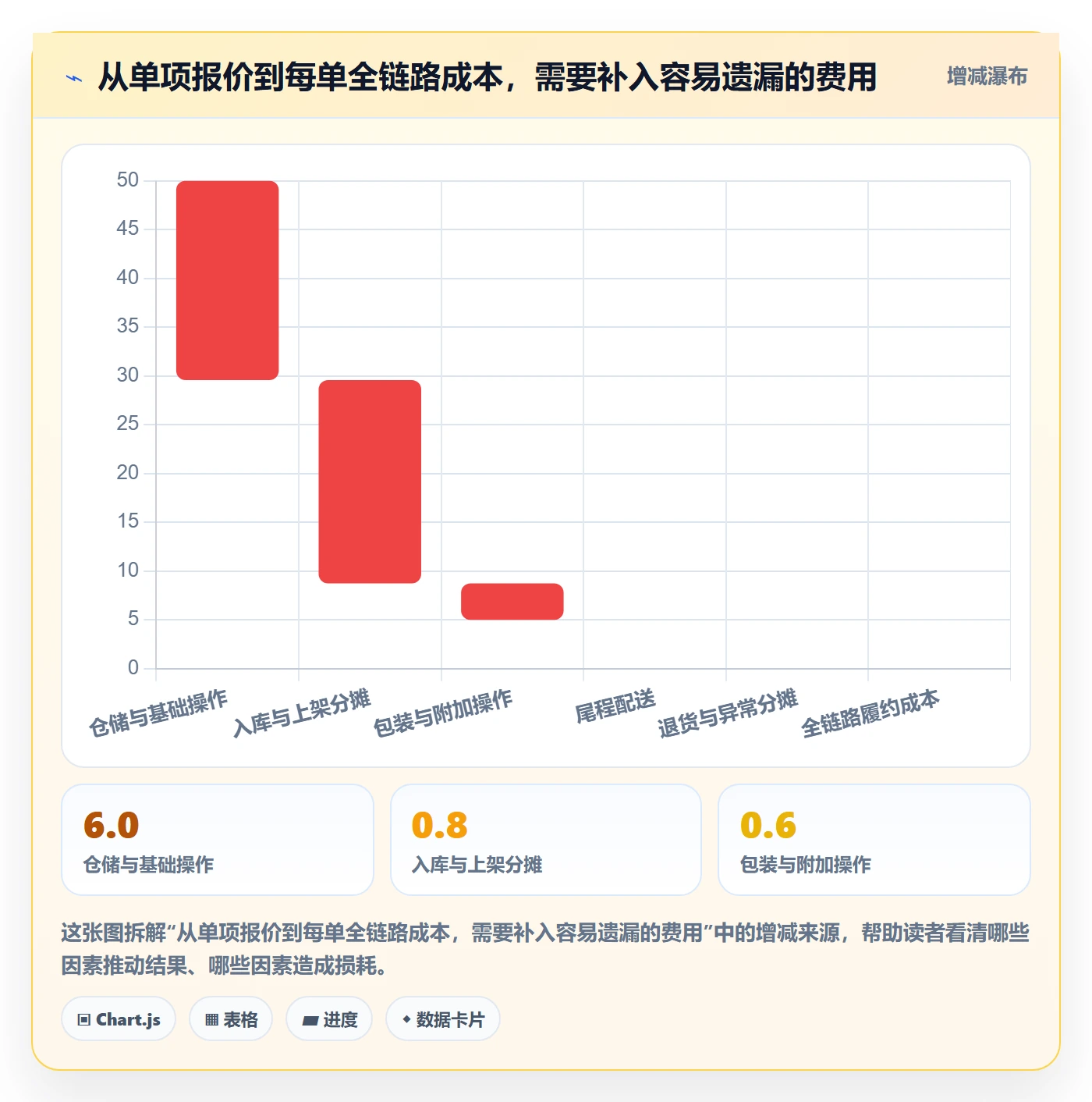 temu怎么优化？先从履约物流的海外仓管理入手