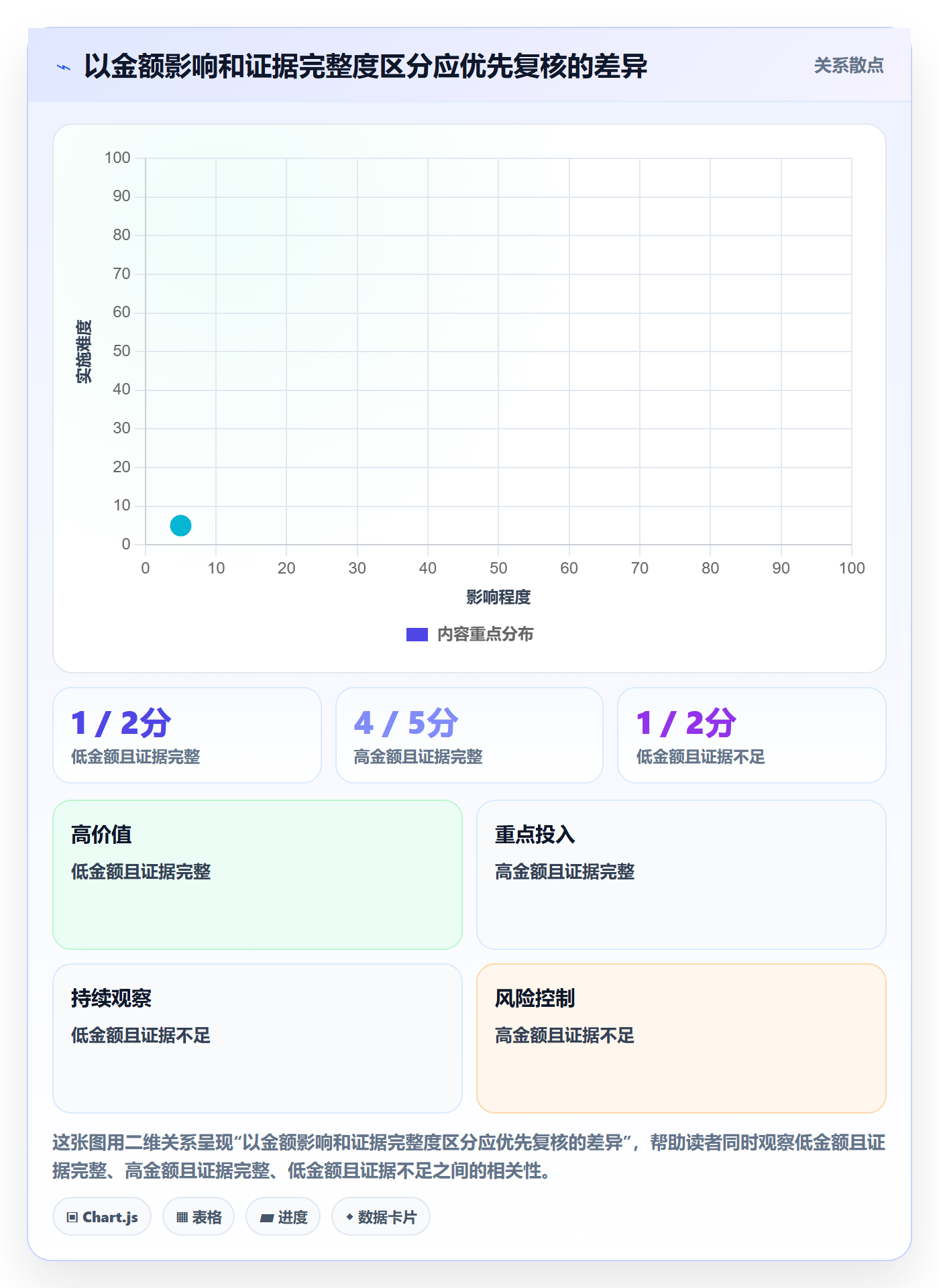 跨境电商检查方法：通过税务合规评估中小商家质量