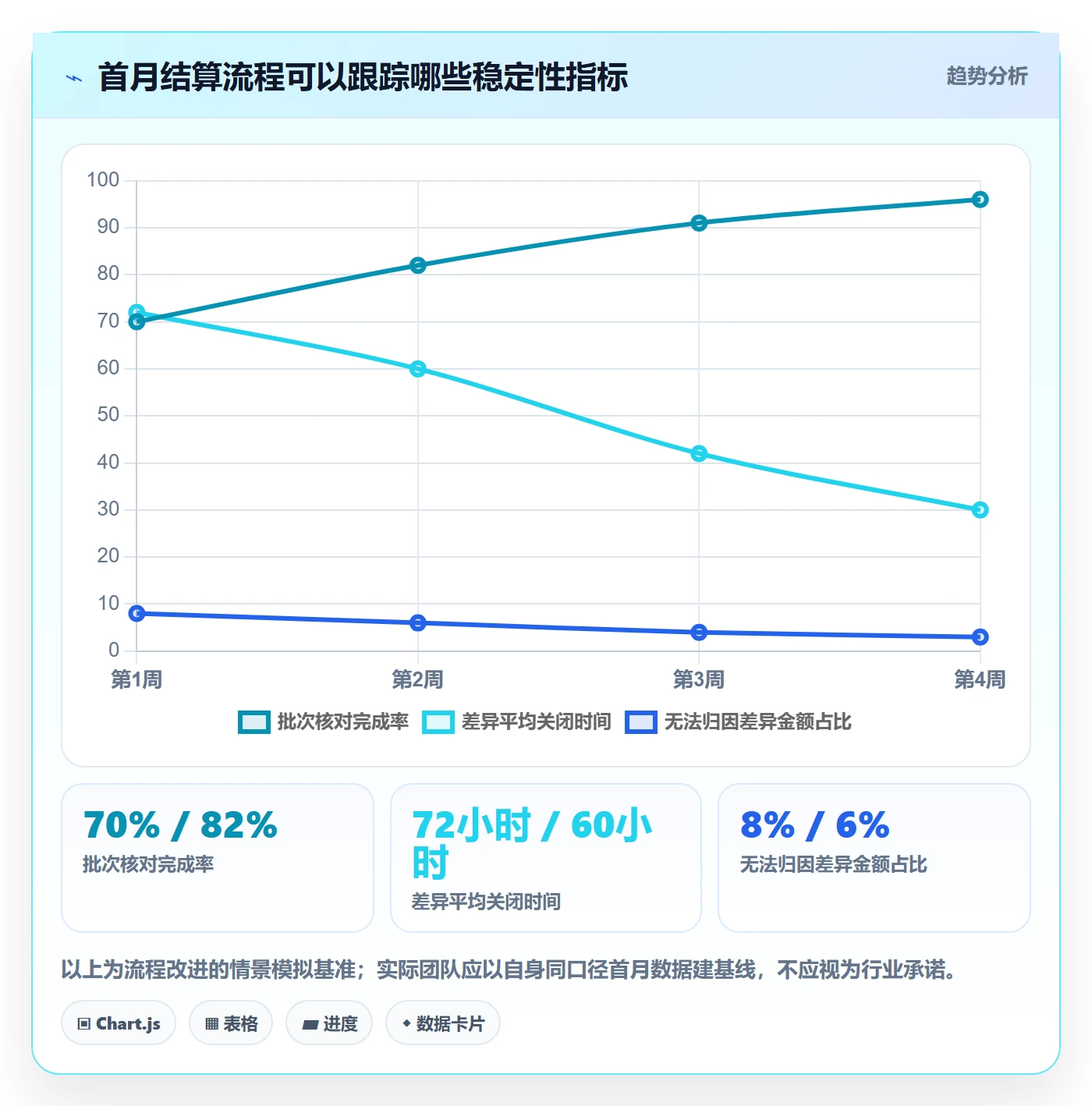 temu配置指南：全托管模式需要哪些支付结算设置