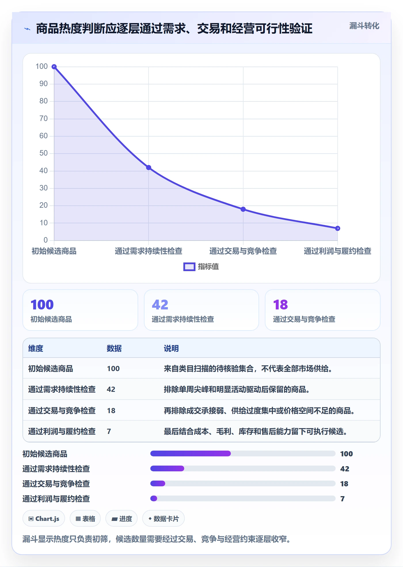 电商数据查询网站检查方法：通过商品热度评估落地案例质量