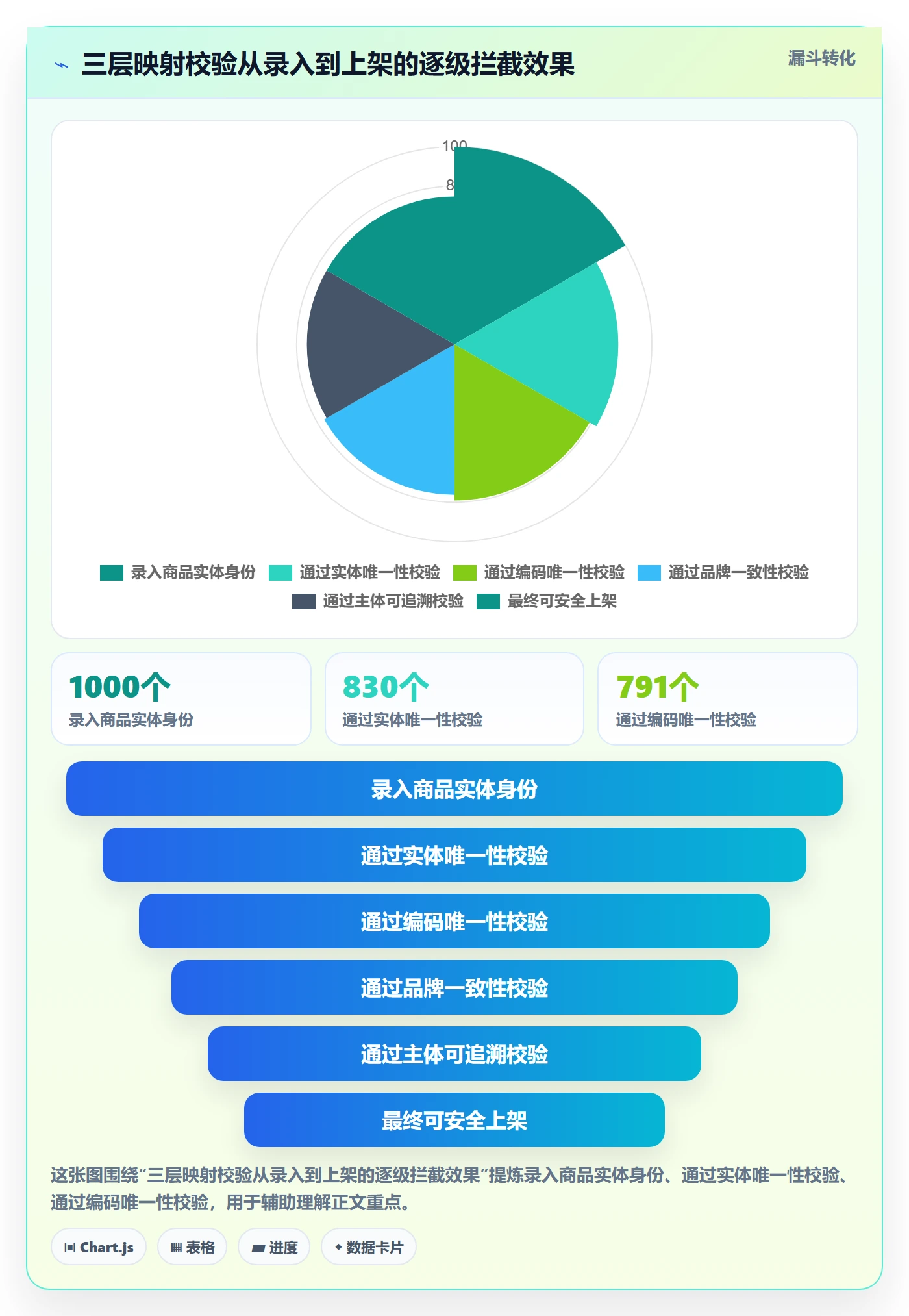 UPC码方案设计：豁免申请场景的店群管理怎么做