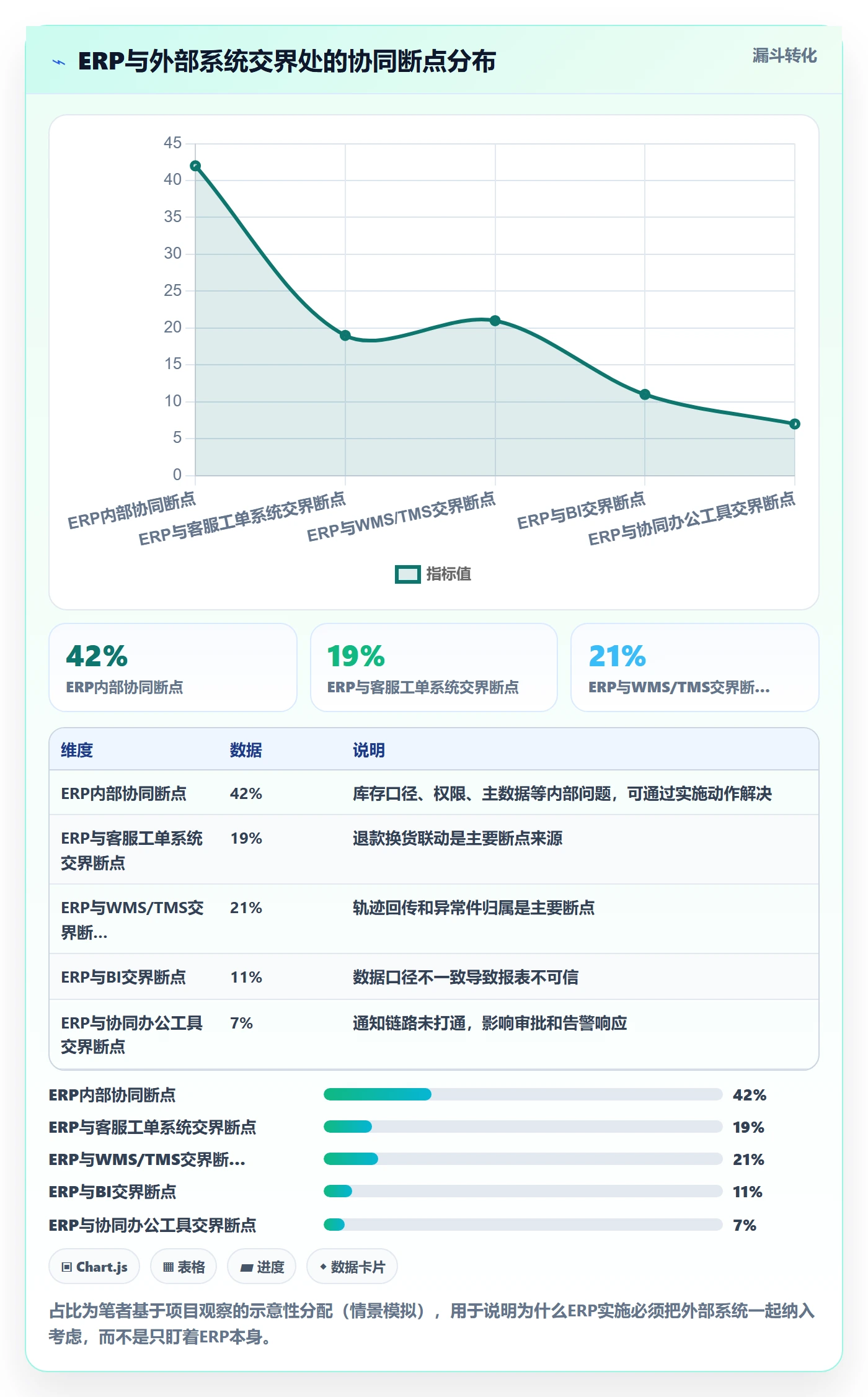 erp跨境电商能力清单：团队协同需要覆盖哪些系统实施事项