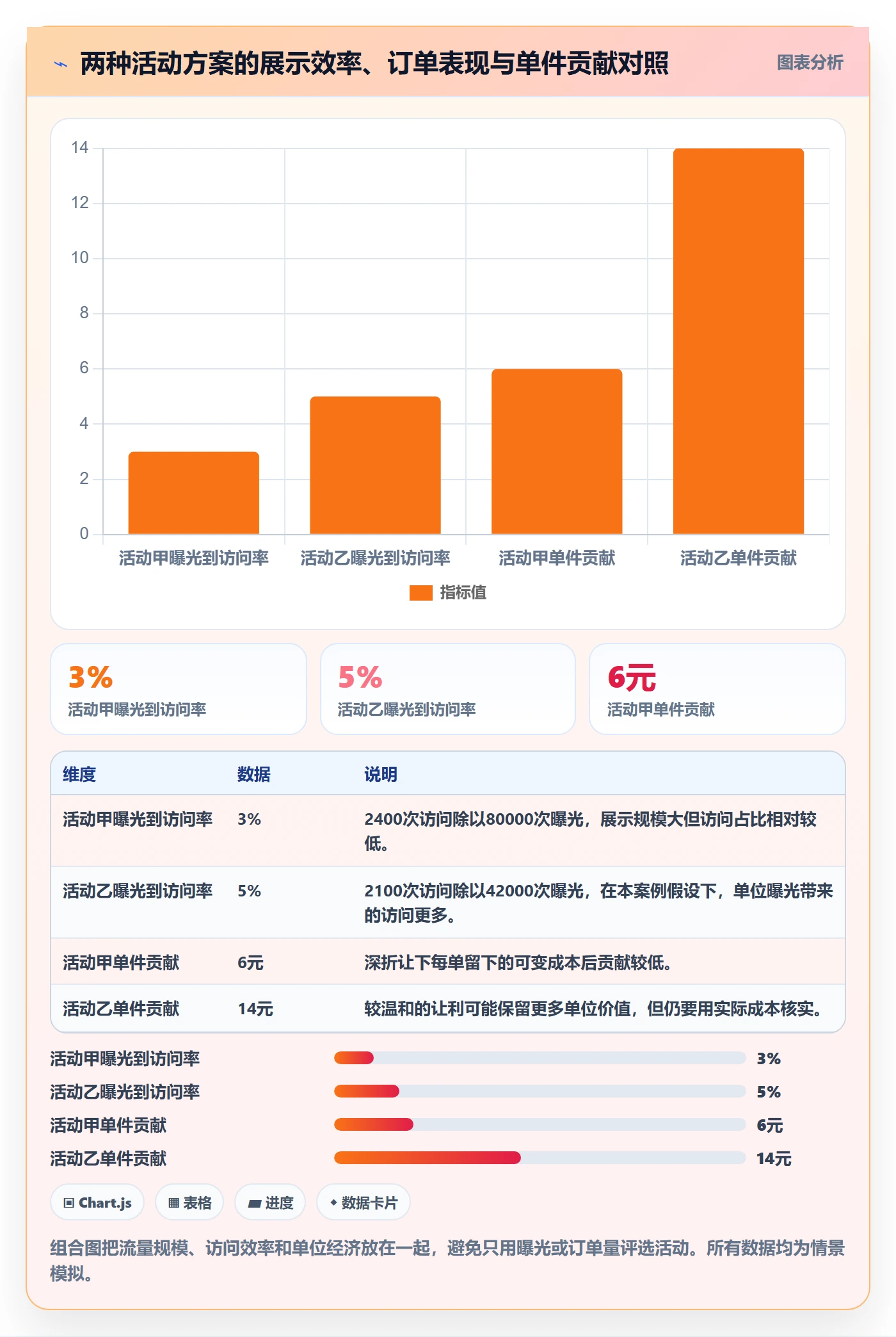 temu怎么选？活动流量相关的指标体系判断标准