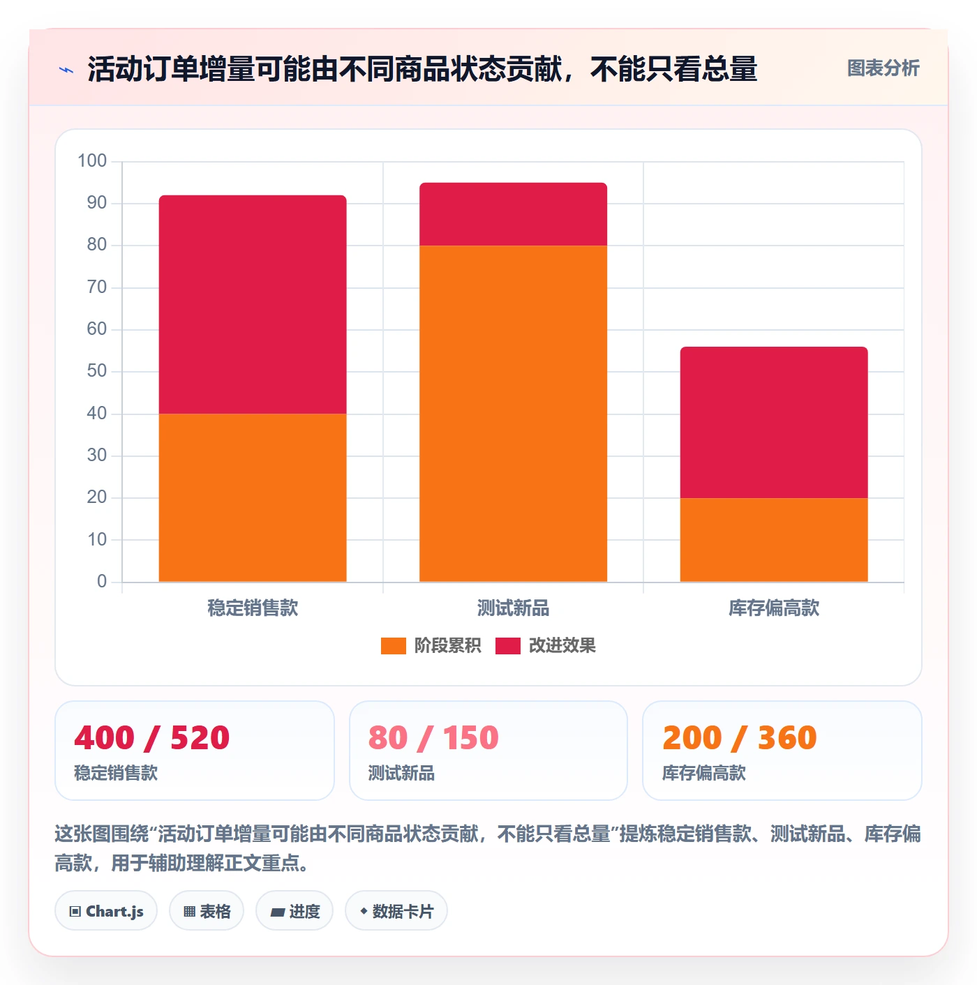 temu改造重点：从活动流量推进季度复盘