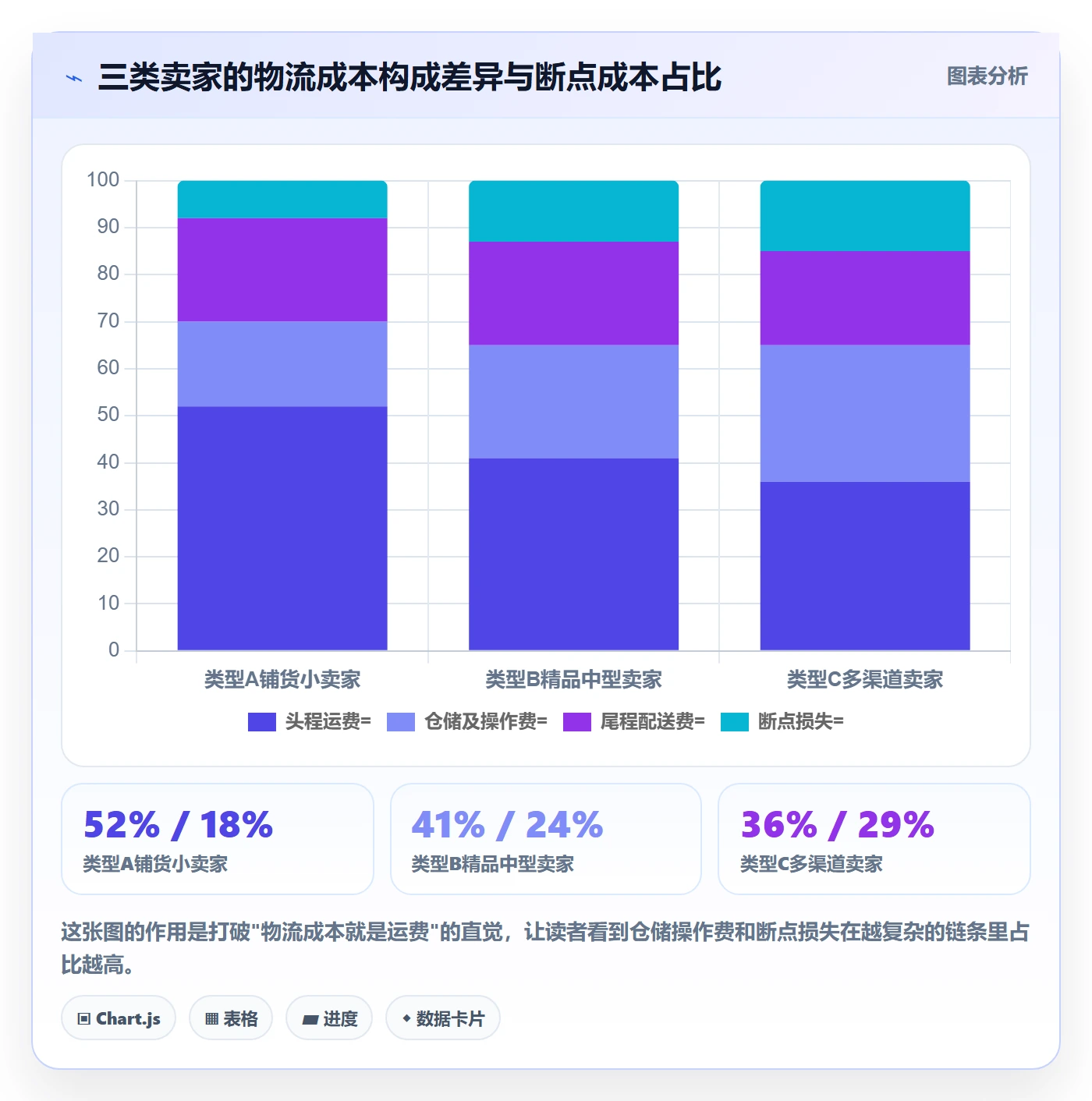 跨境电商一站式服务基础课：仓储物流相关的流程设计一次讲透