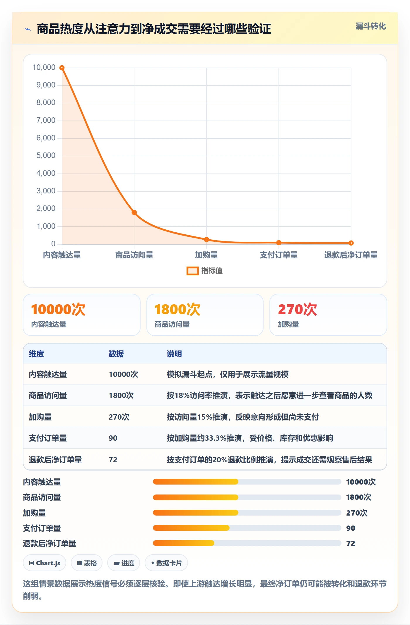 电商数据查询网站避坑指南：商品热度环节的旺季准备要注意什么