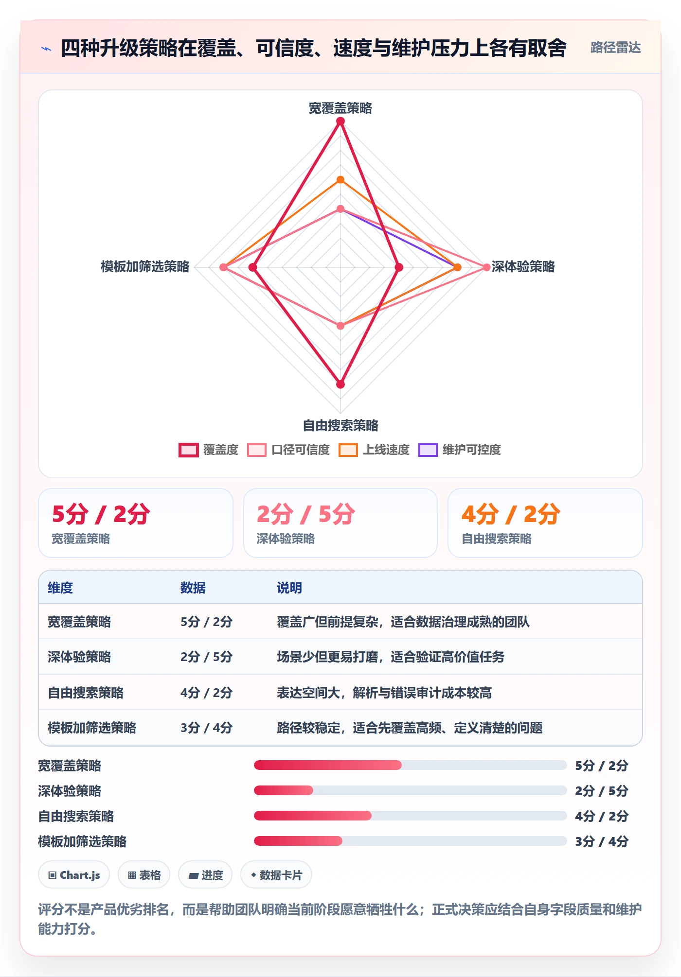 电商数据查询网站升级方案：用多店经营改善关键词搜索