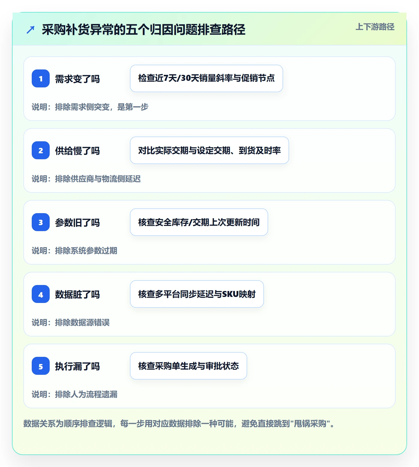 erp跨境电商使用技巧：采购补货对应的数据复盘方法