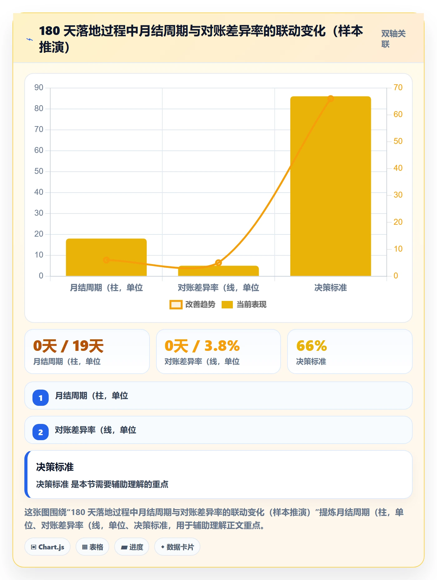 erp跨境电商升级方案：用绩效考核改善财务核算