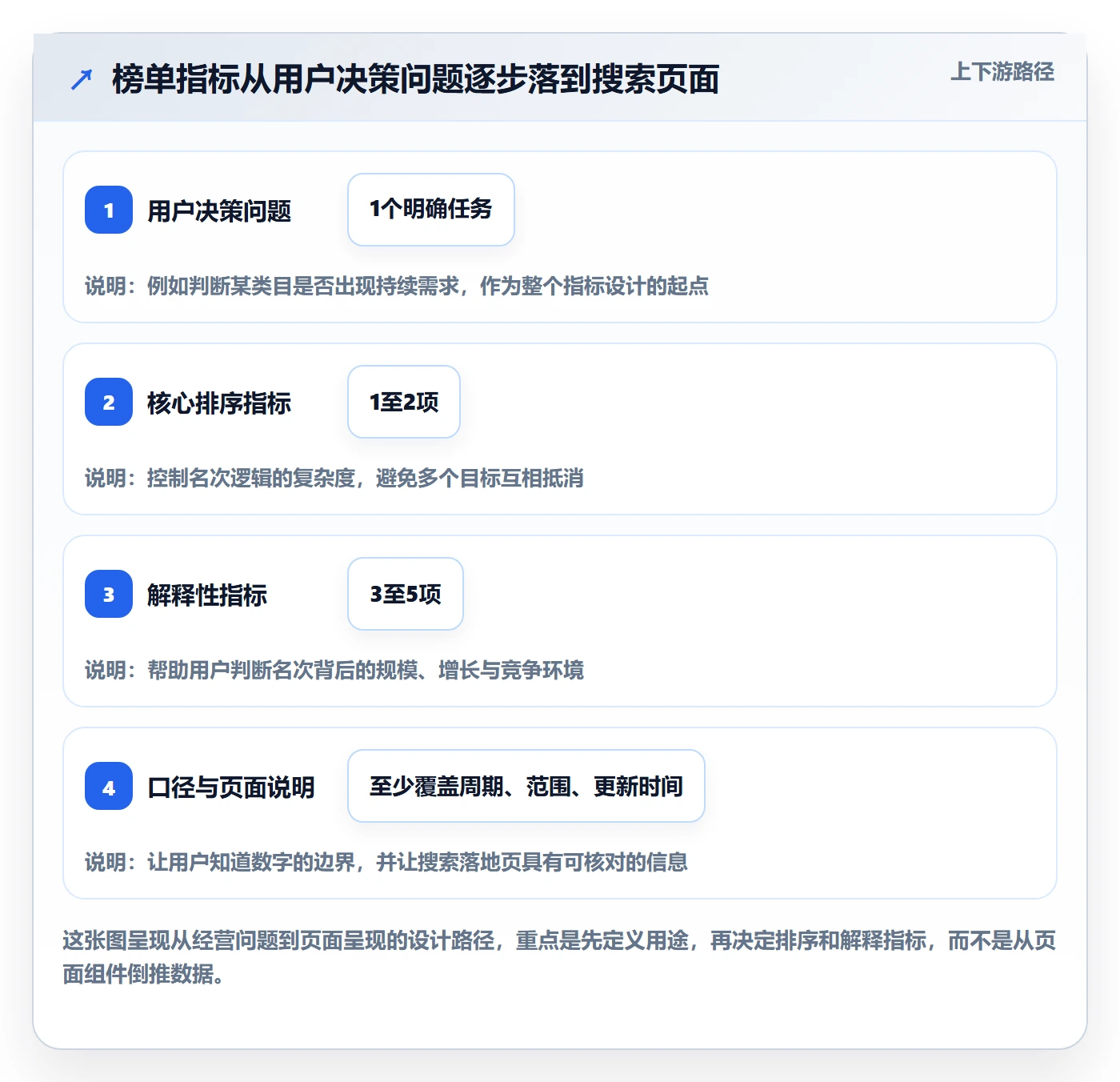 电商数据查询网站怎么优化？先从平台榜单的指标体系入手