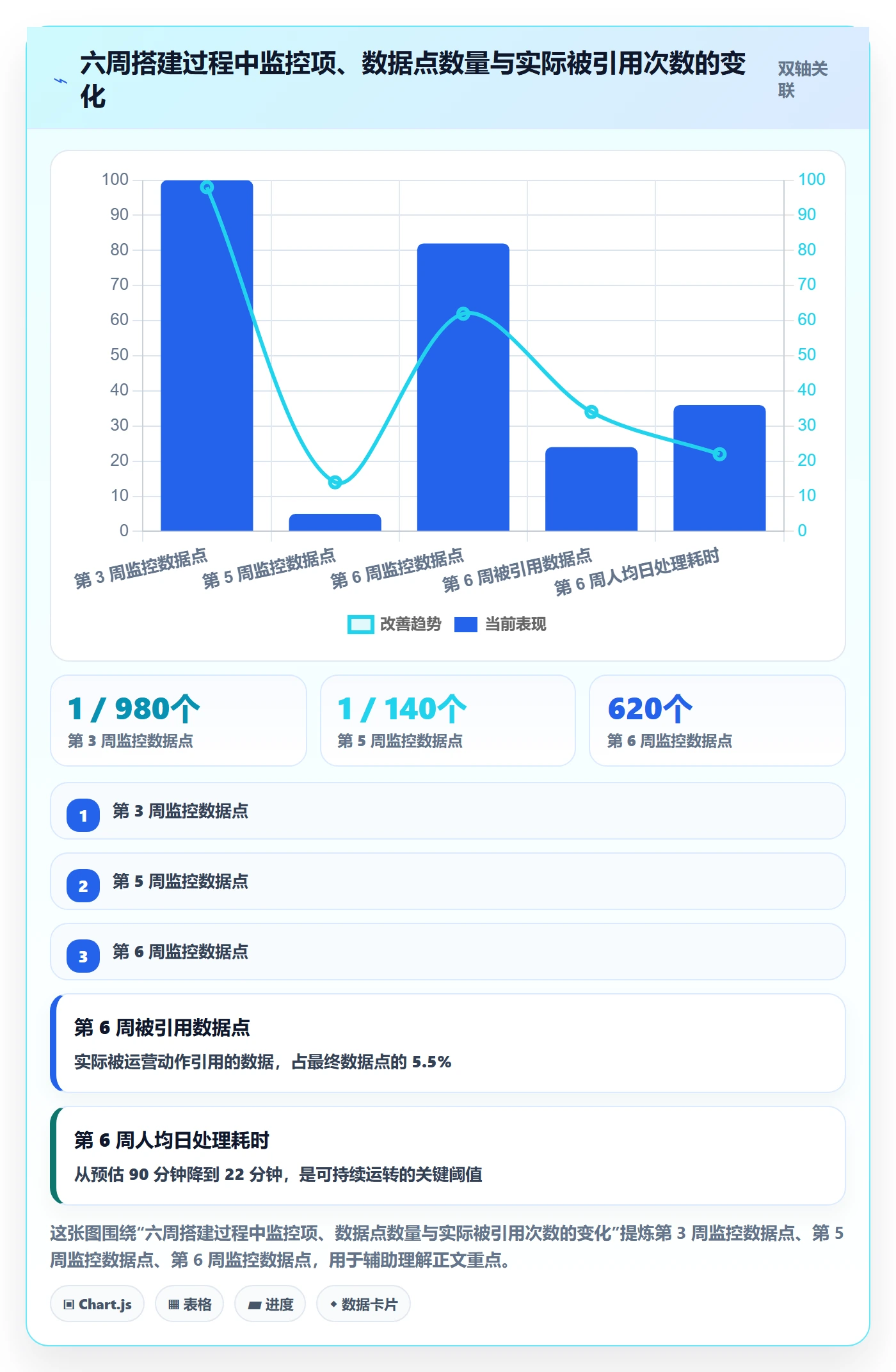 亚马逊软件案例拆解:竞品监控从哪里开始
