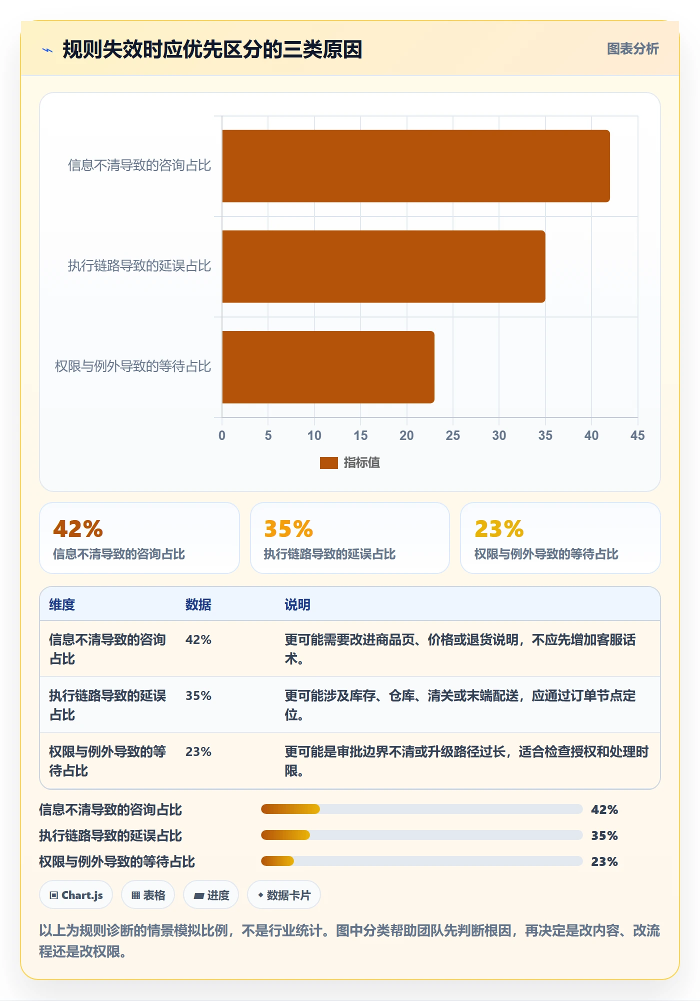 跨境电商管理要点：本地化运营的平台规则如何设计