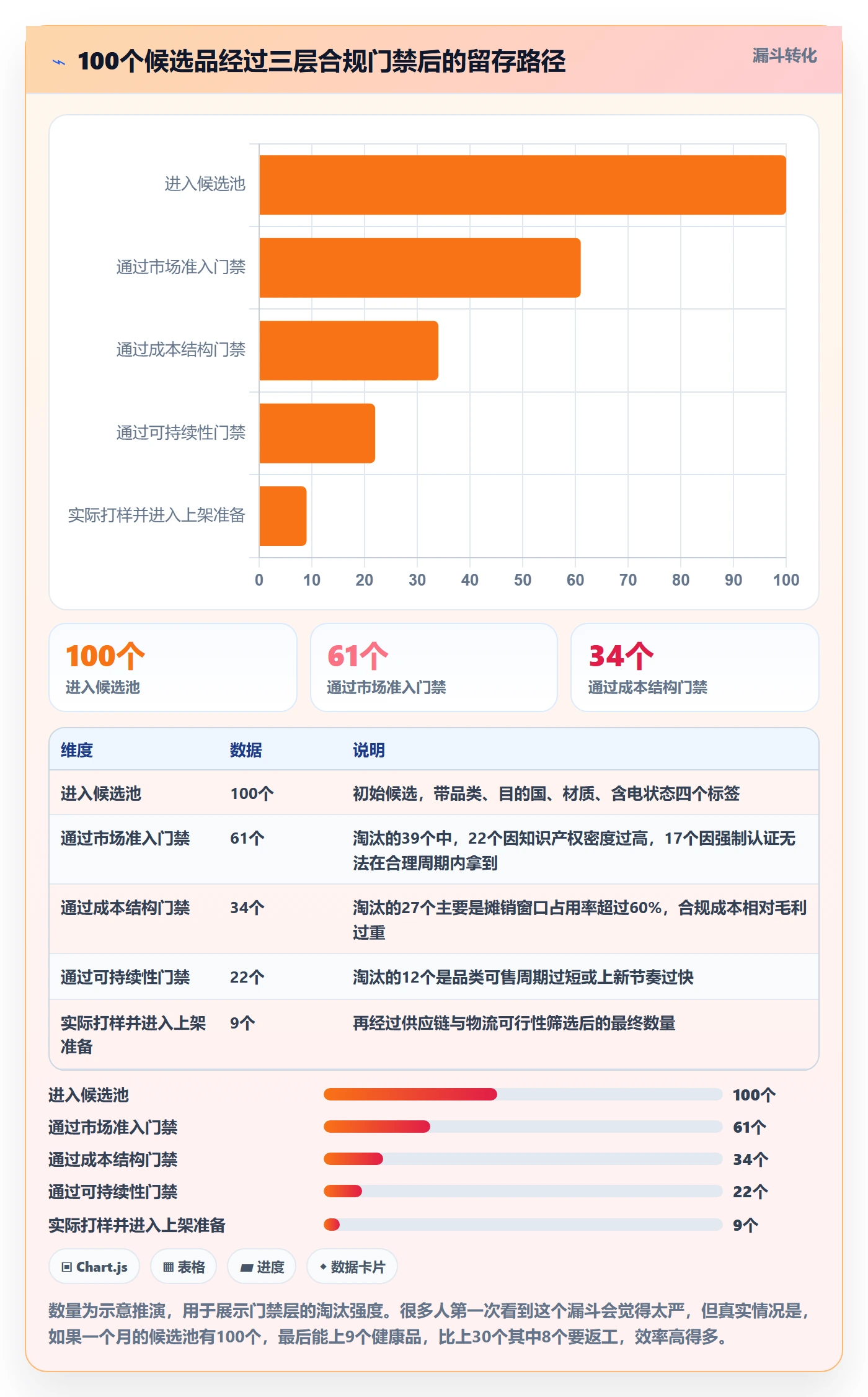 跨境电商运营运营框架：把选品上新纳入合规管理