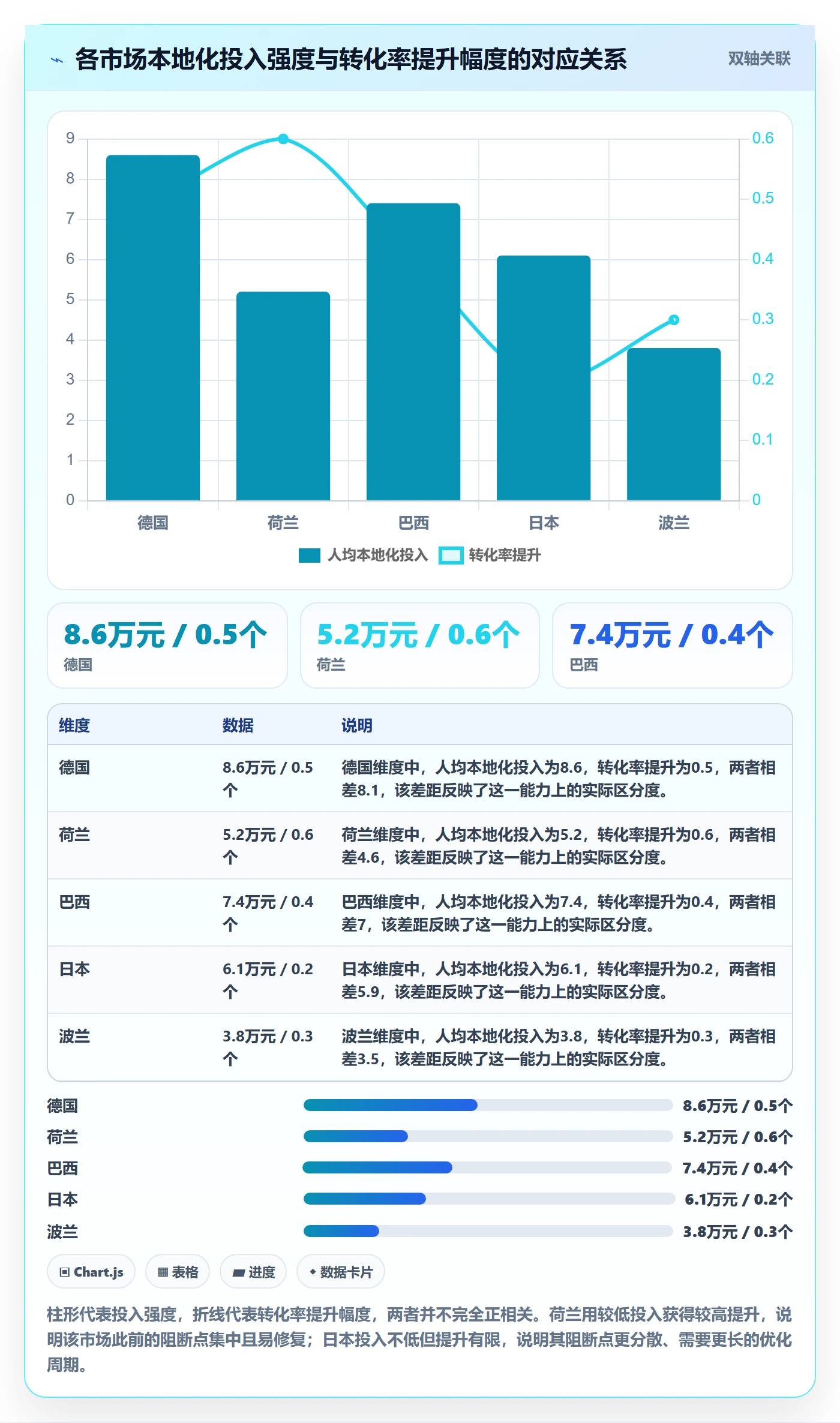 跨境电商运营基础课：转化优化相关的本地化运营一次讲透