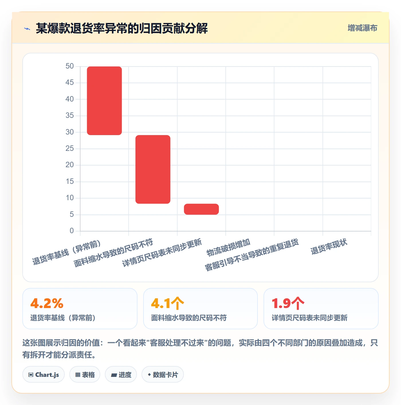 跨境电商运营基础课：客户服务相关的日常管理一次讲透