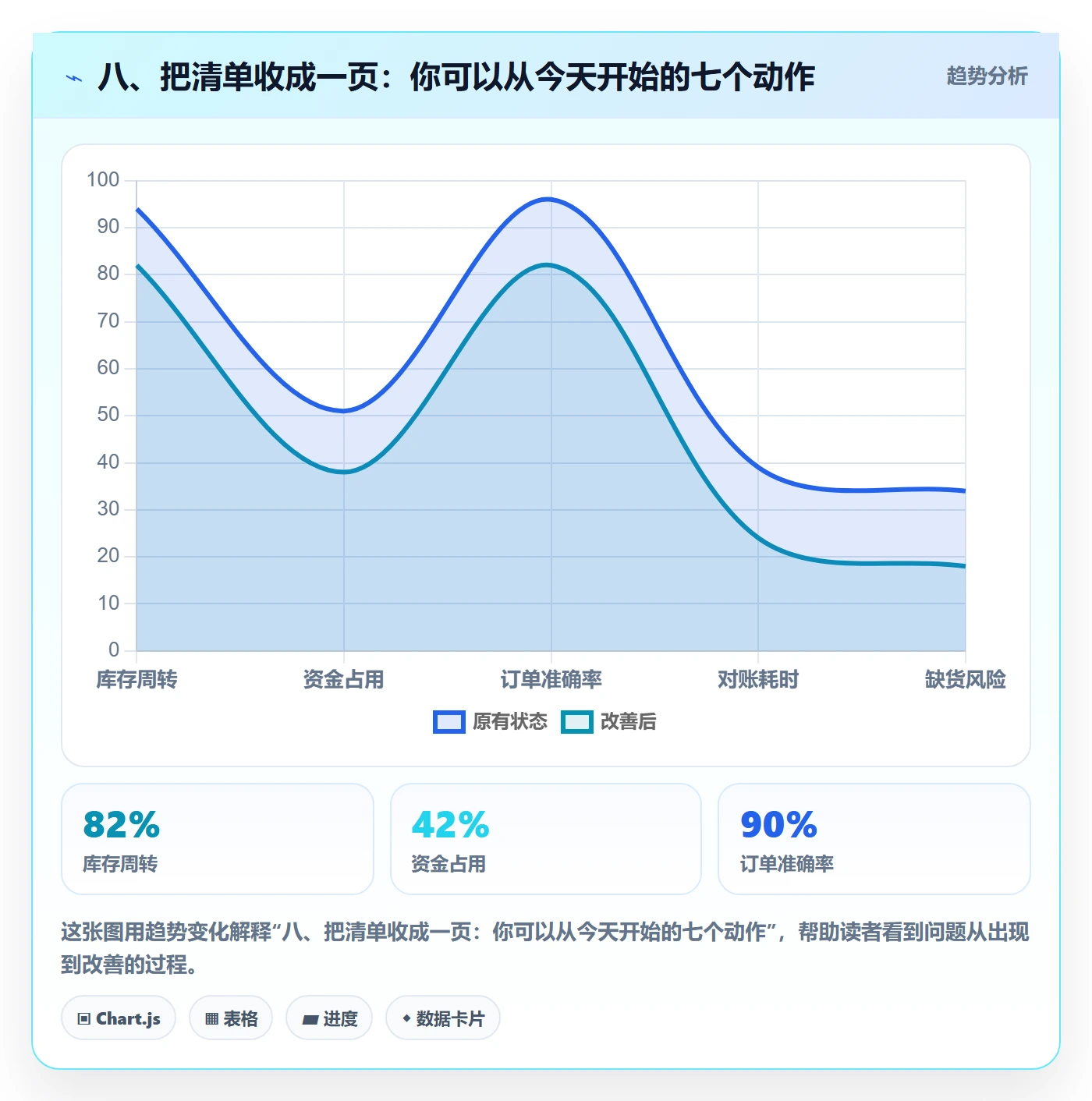 八、把清单收成一页：你可以从今天开始的七个动作