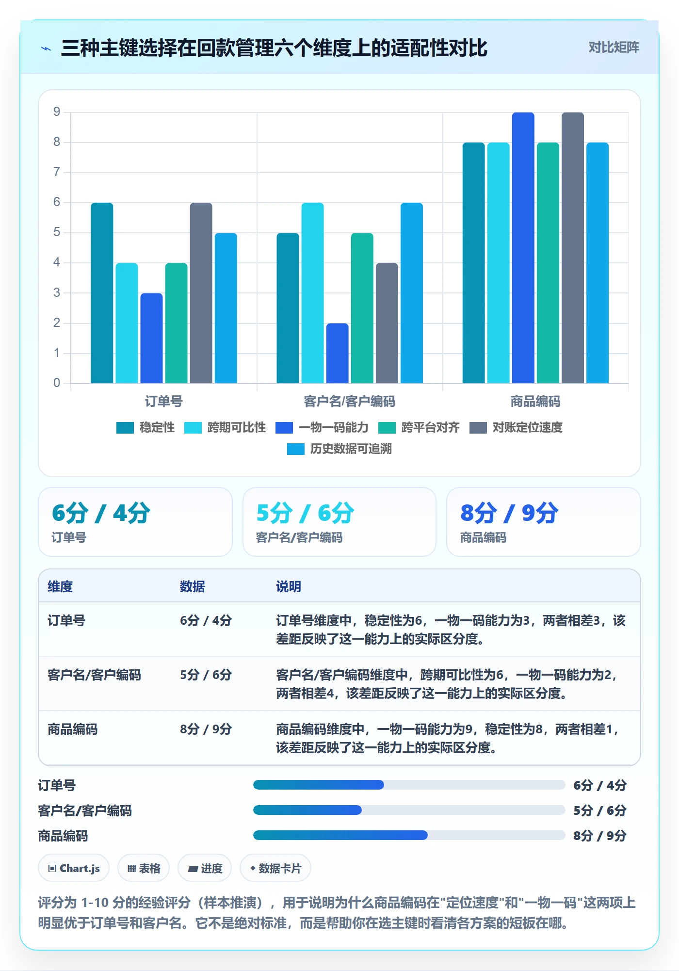 外贸数据分析平台管理模板：围绕商品编码开展回款管理