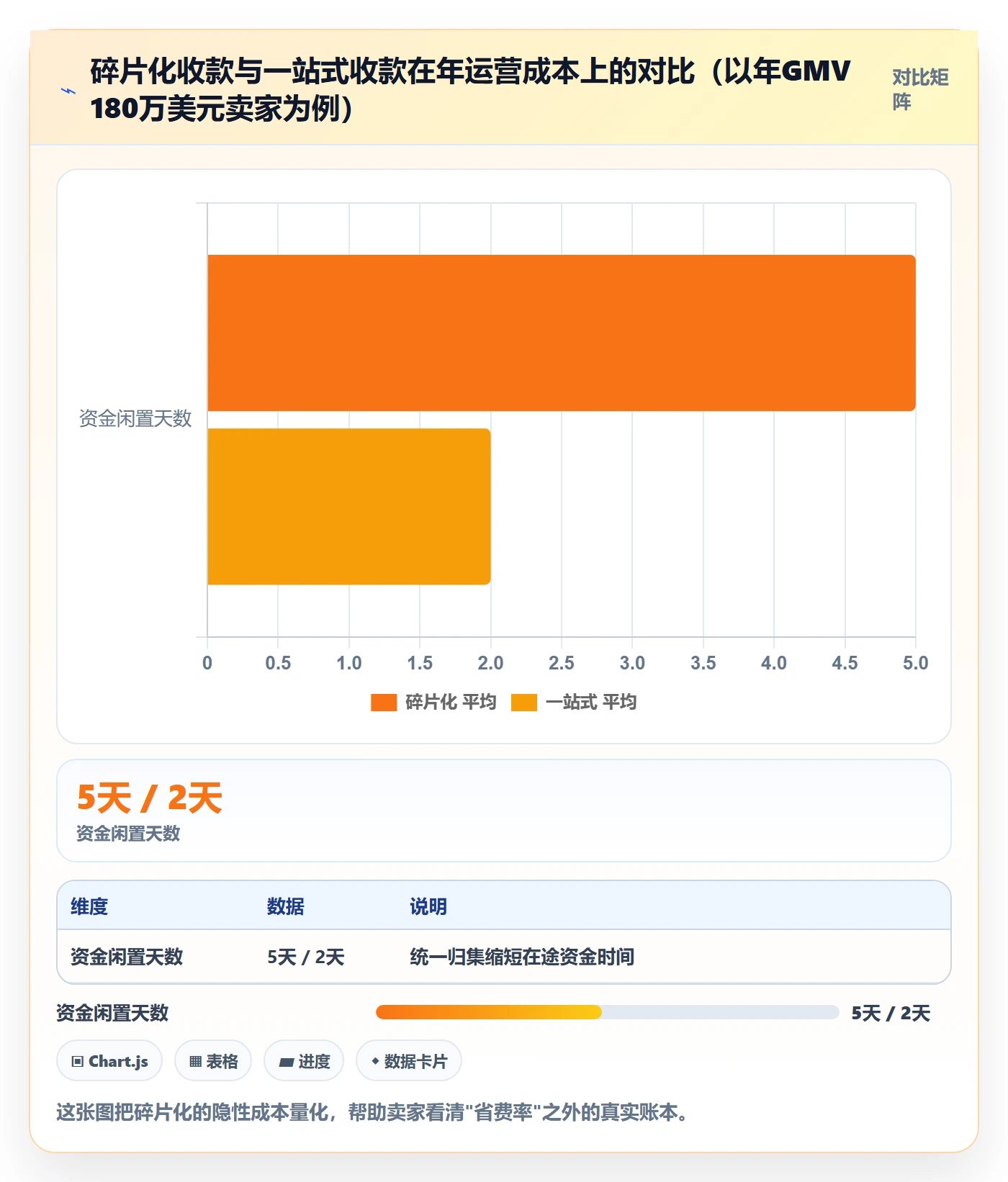 跨境电商一站式服务应用思路：围绕支付收款拆解增长策略